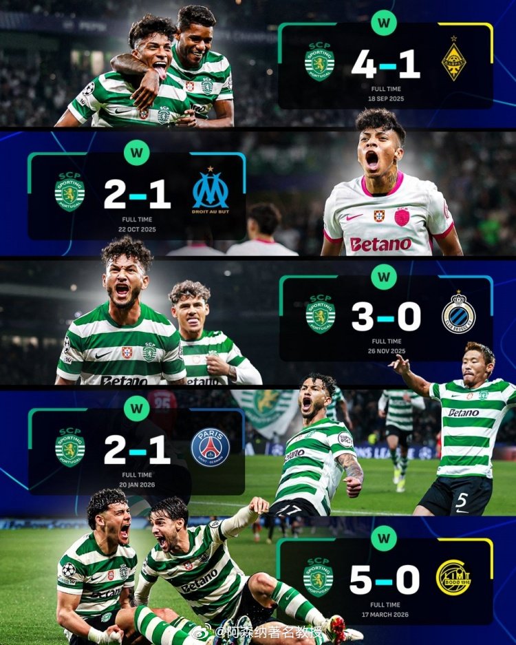 葡体本赛季欧冠主场5战全胜！！！分别战胜了阿拉木图凯拉特、马赛、布鲁日、巴黎圣日