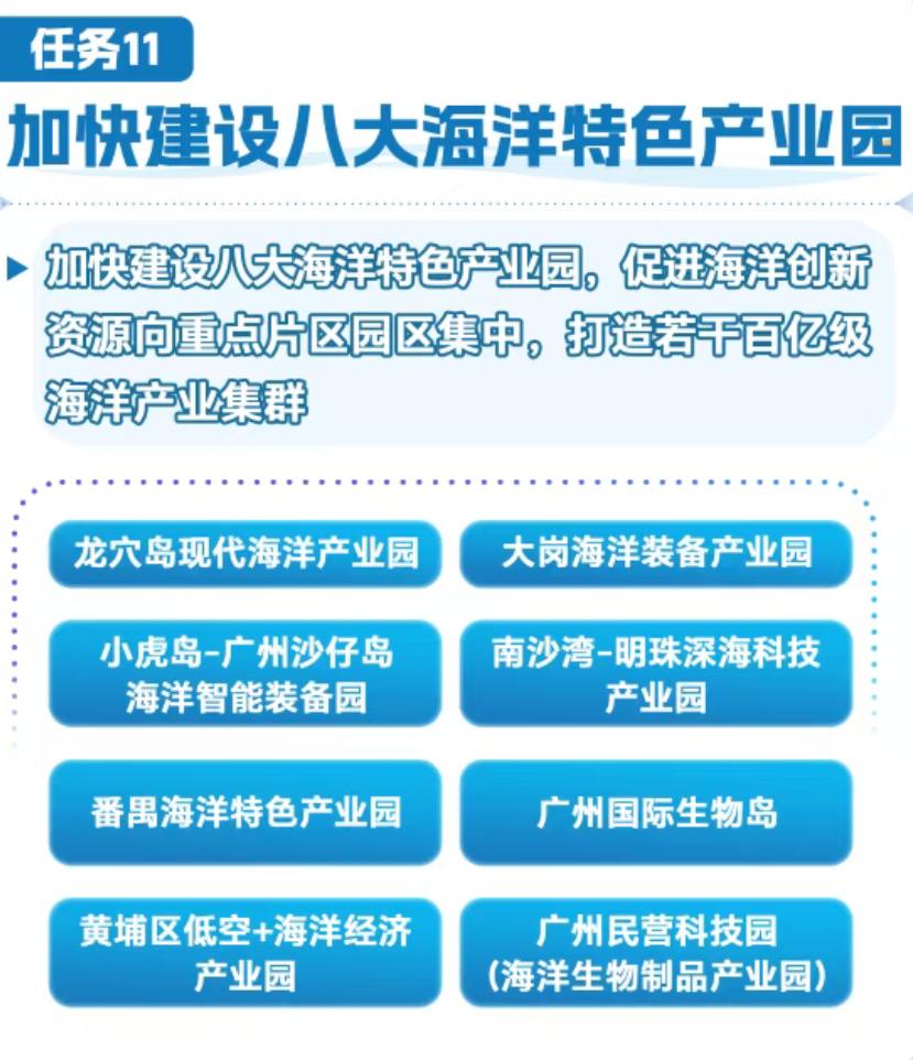 番禺机会不只旧改！海洋产业也可进村广州海洋经济“十五五”规划明确，番禺将建设