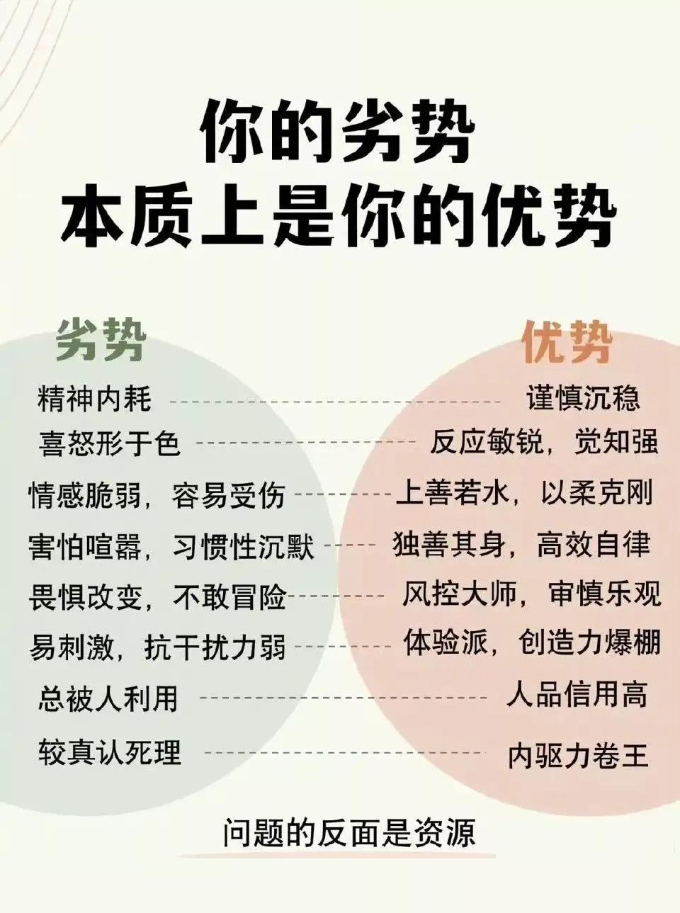 你的劣势本质上是你的优势
