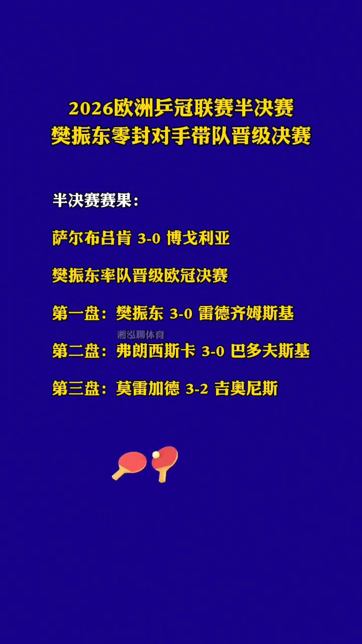 2026欧洲乒冠联赛半决赛，樊振东零封对手带队晋级决赛。半决赛赛果：萨尔布吕肯