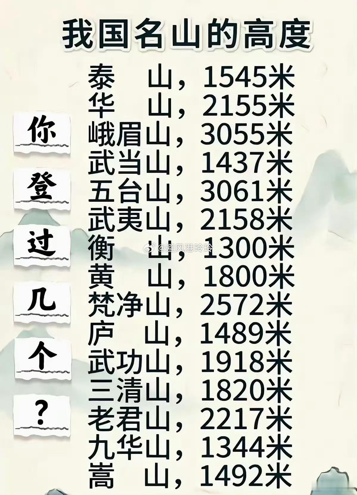 中國名山的高度