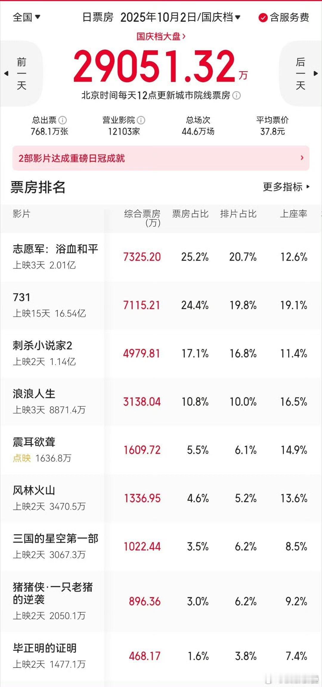 刺杀小说虽然不行，但也还没倒挂了啊好歹风林震耳三国倒挂​​​