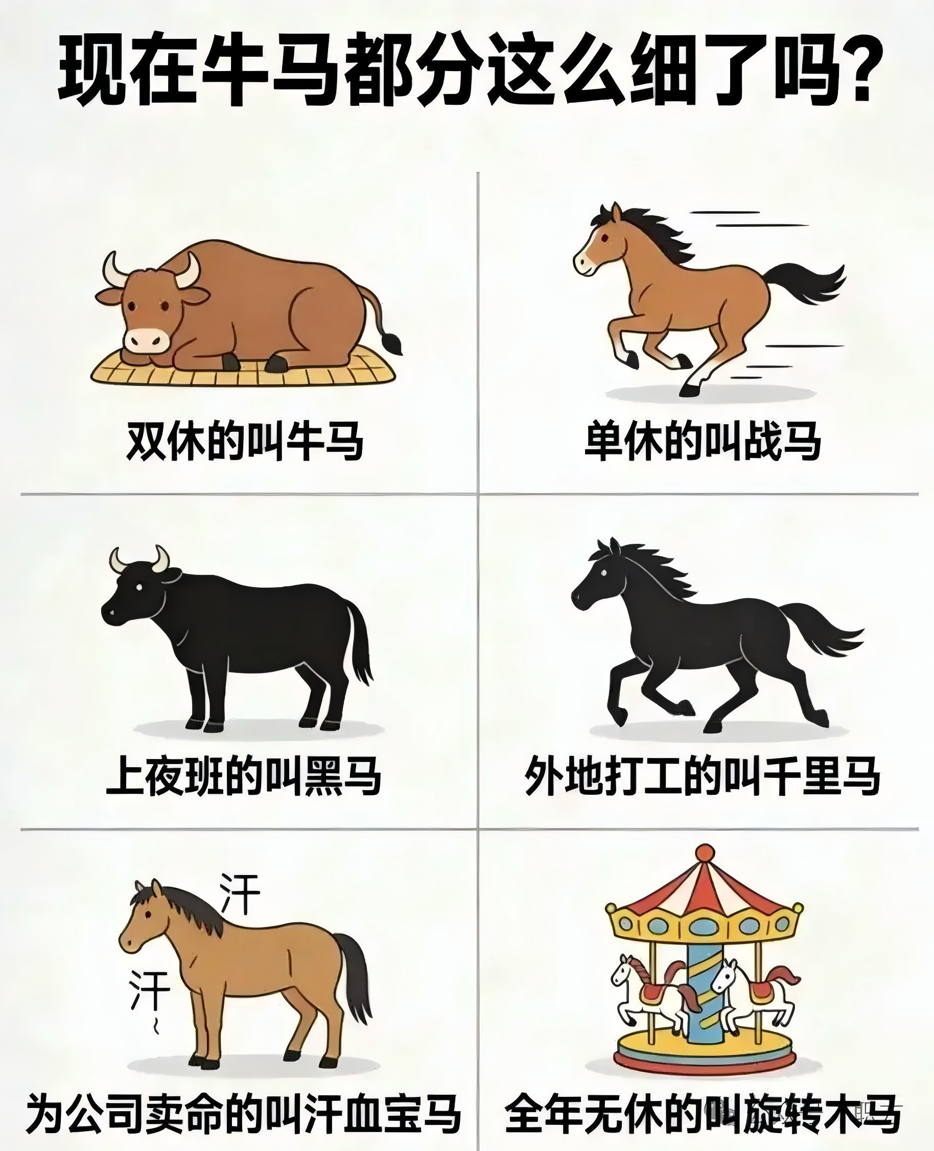 快来看看你属于什么类型的牛马！！！