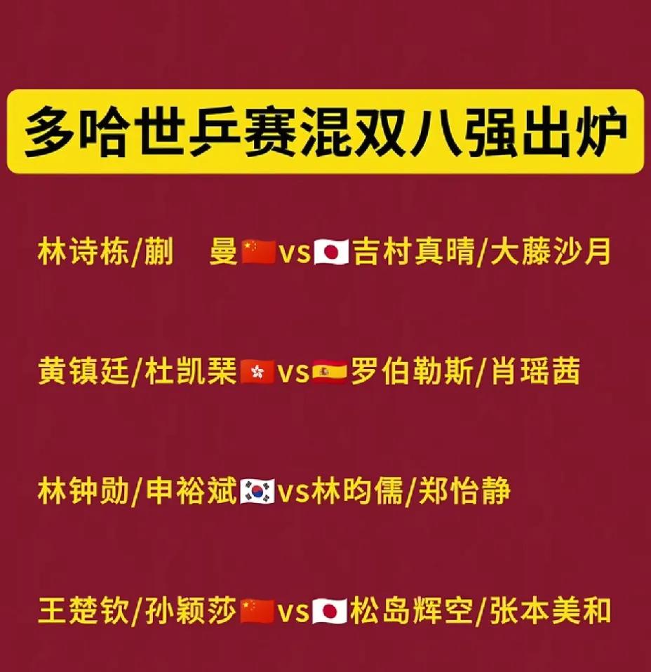 世乒赛混双八强诞生，明天将上演中日大战世乒赛混双八强诞生，国乒两对混双组合均