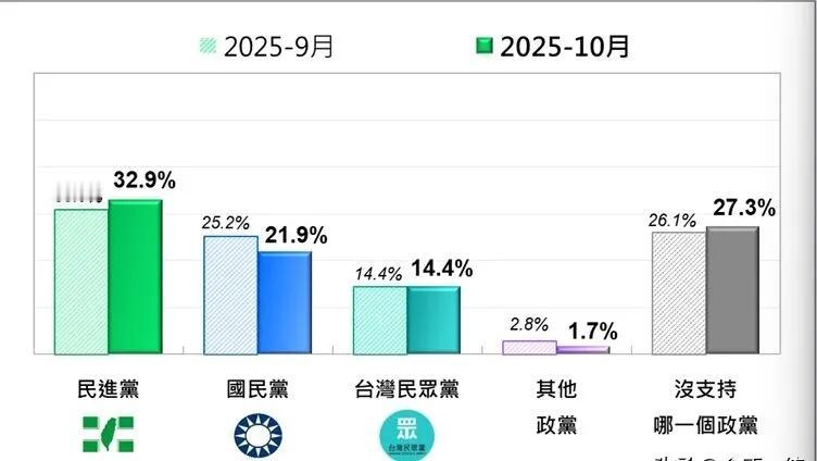 郑丽文说这几年国民党重回“第一大党”，统计口径应该说的是在立法机构的席次是最多的