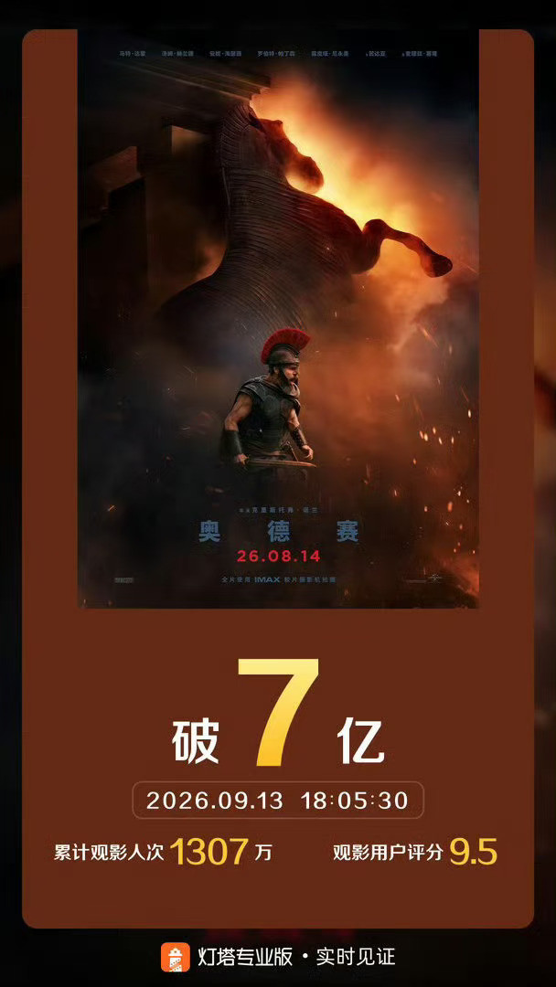 《奥德赛》票房7亿，揭开残酷真相