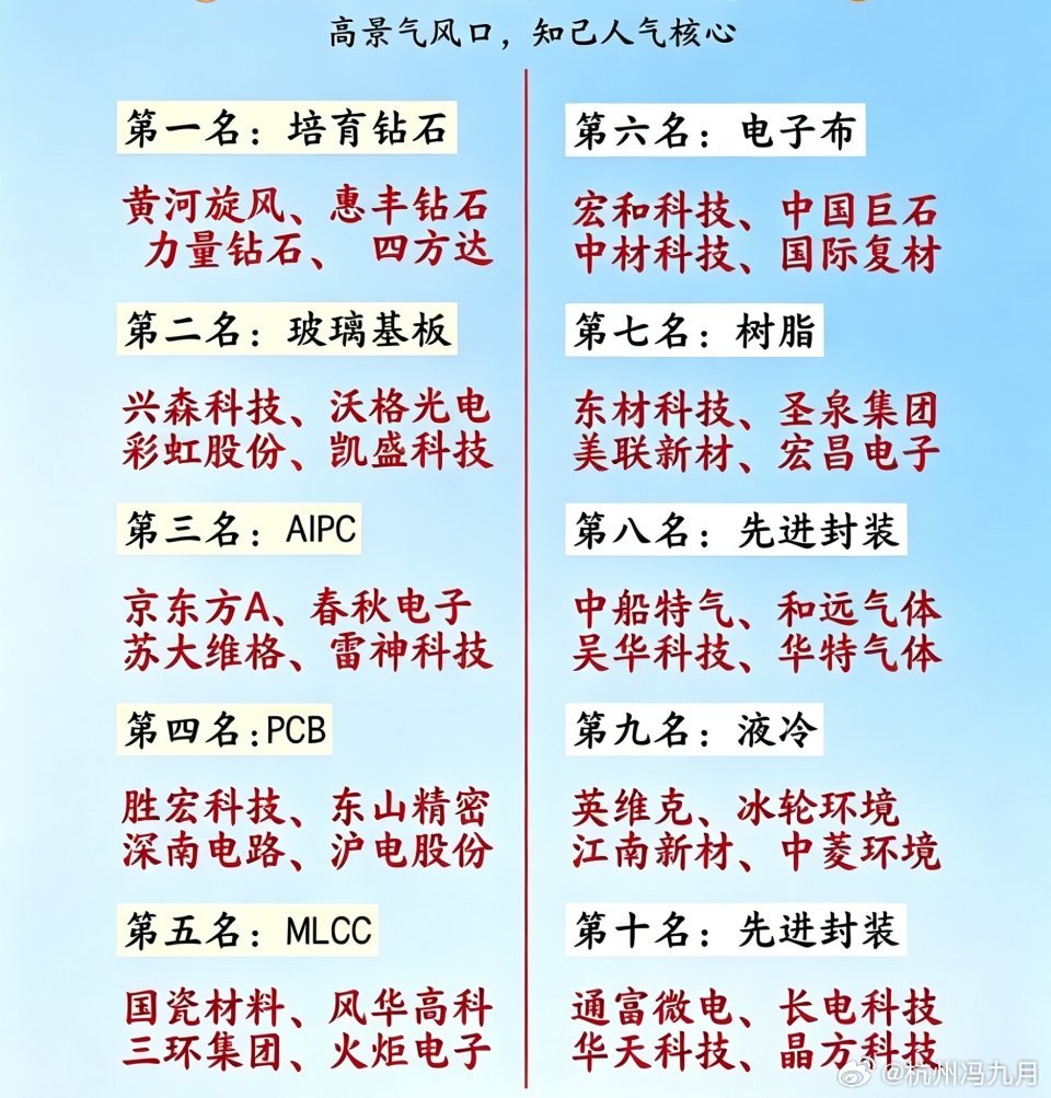 七月科技股怎么玩？主线整理完毕！还在为复盘翻遍全网数据而头秃？别再盲目追高了！我