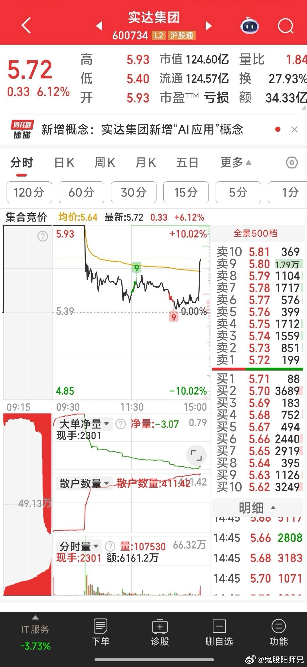 实达集团，尾市想给咱一个面子