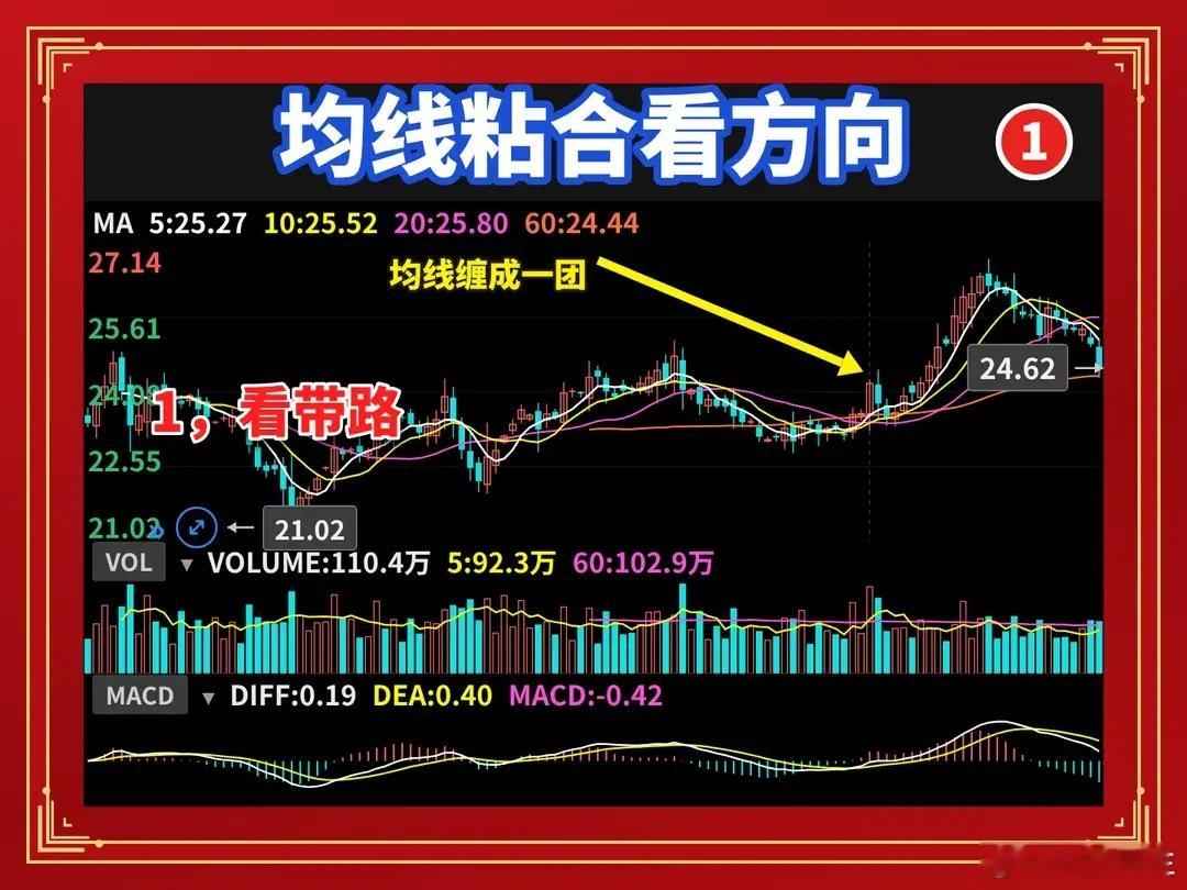 均线粘合后，三招精准判断涨跌方向！再也不被主力洗出去做股票最折磨人的阶段，就是均