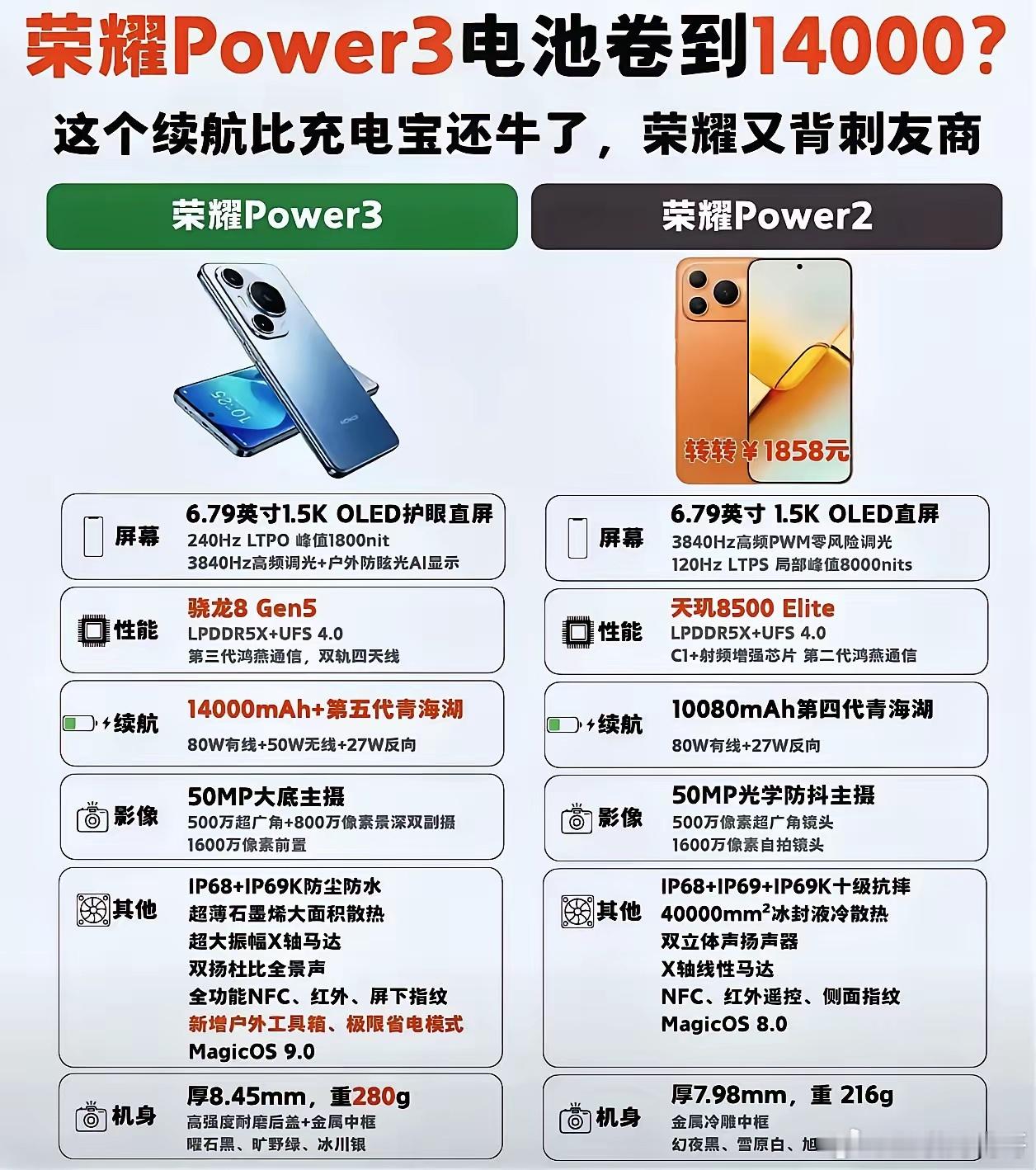 果然骁龙芯片才是安卓机的“真命天子”，这次荣耀也放弃天玑了！相较Power2全