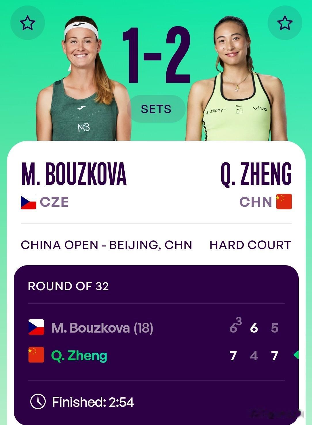 郑钦文中网第三轮苦战近三小时，2：1艰难战胜布兹科娃。连续三轮，打满三盘，场场两