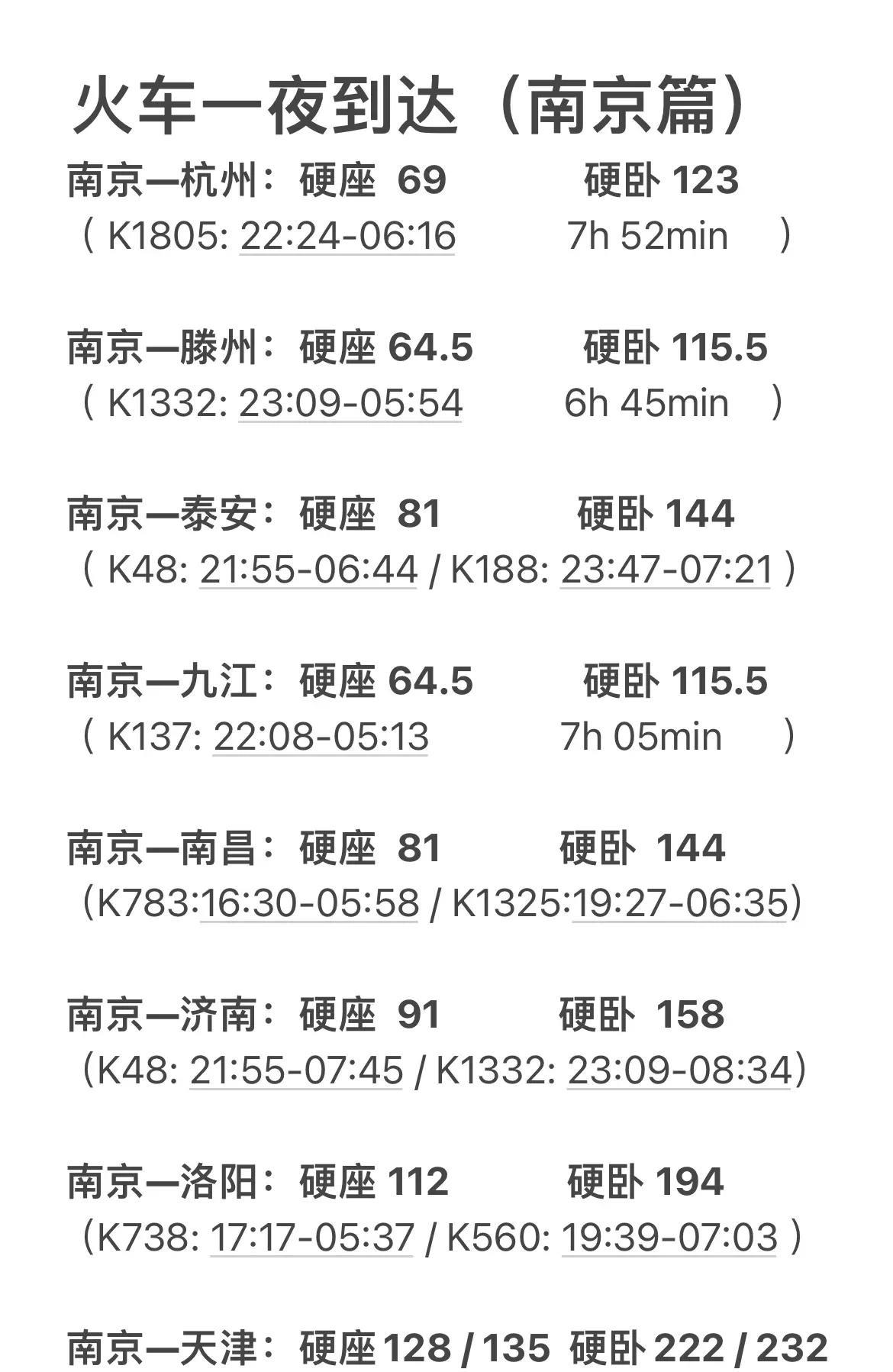 暑假到了，南京这么多一夜达到锻炼旅游地，你会不会选择呢。网上看到南