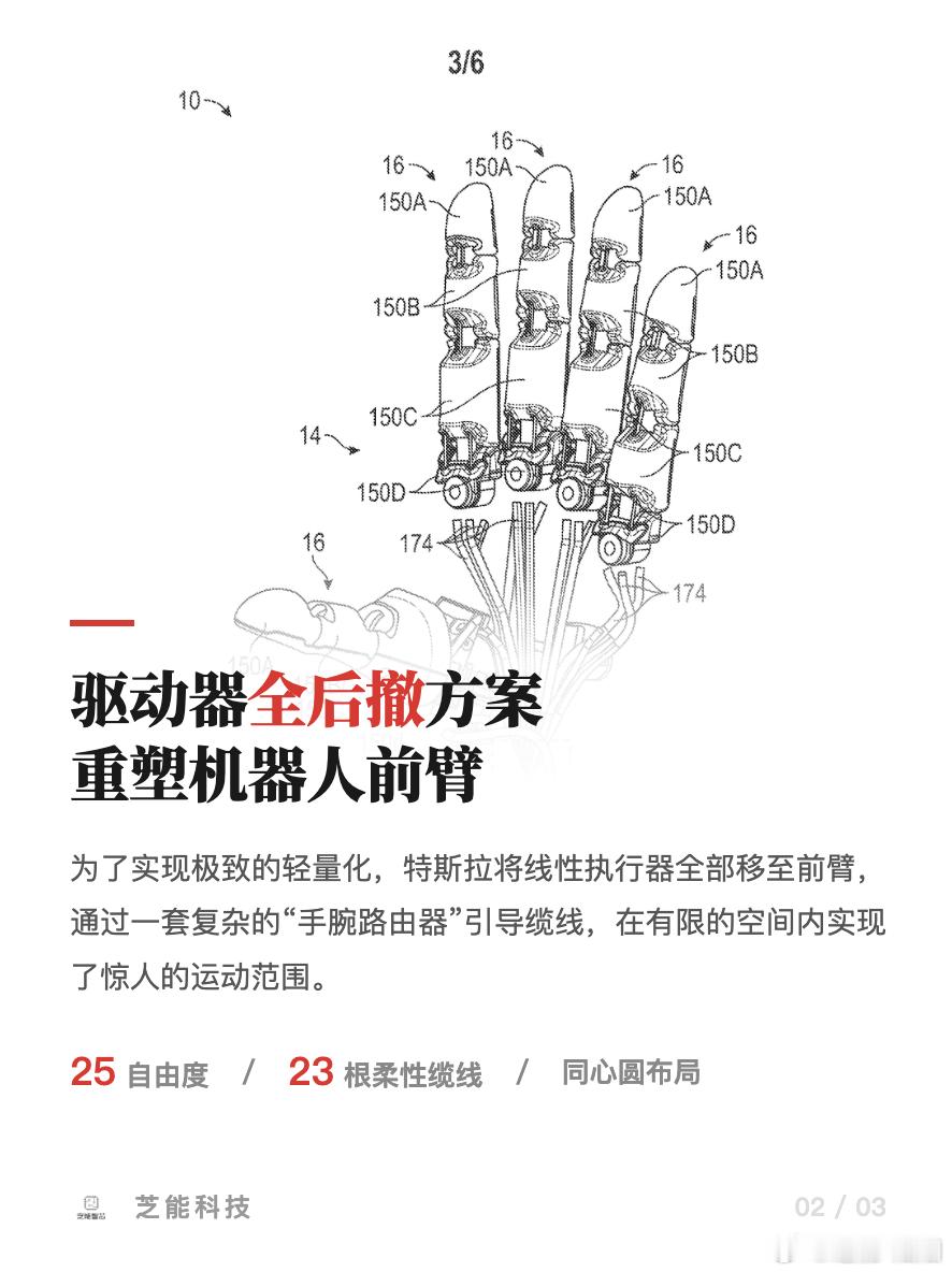特斯拉近期集中公开五项OptimusV3灵巧手相关专利，直击人形机器人研发