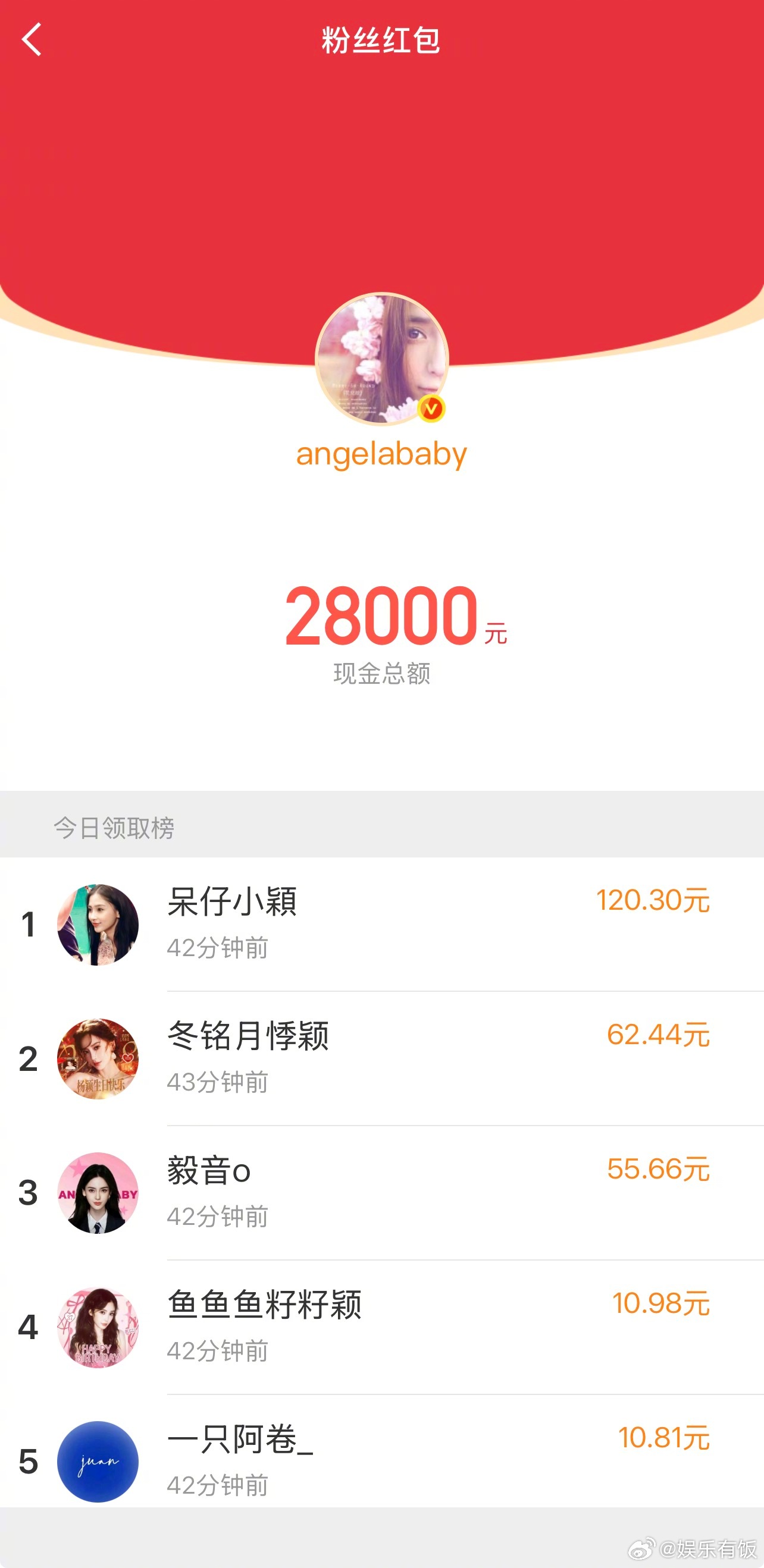 Angelababy生日给粉丝发红包谁懂啊！生日当天给粉丝塞28000元大红包