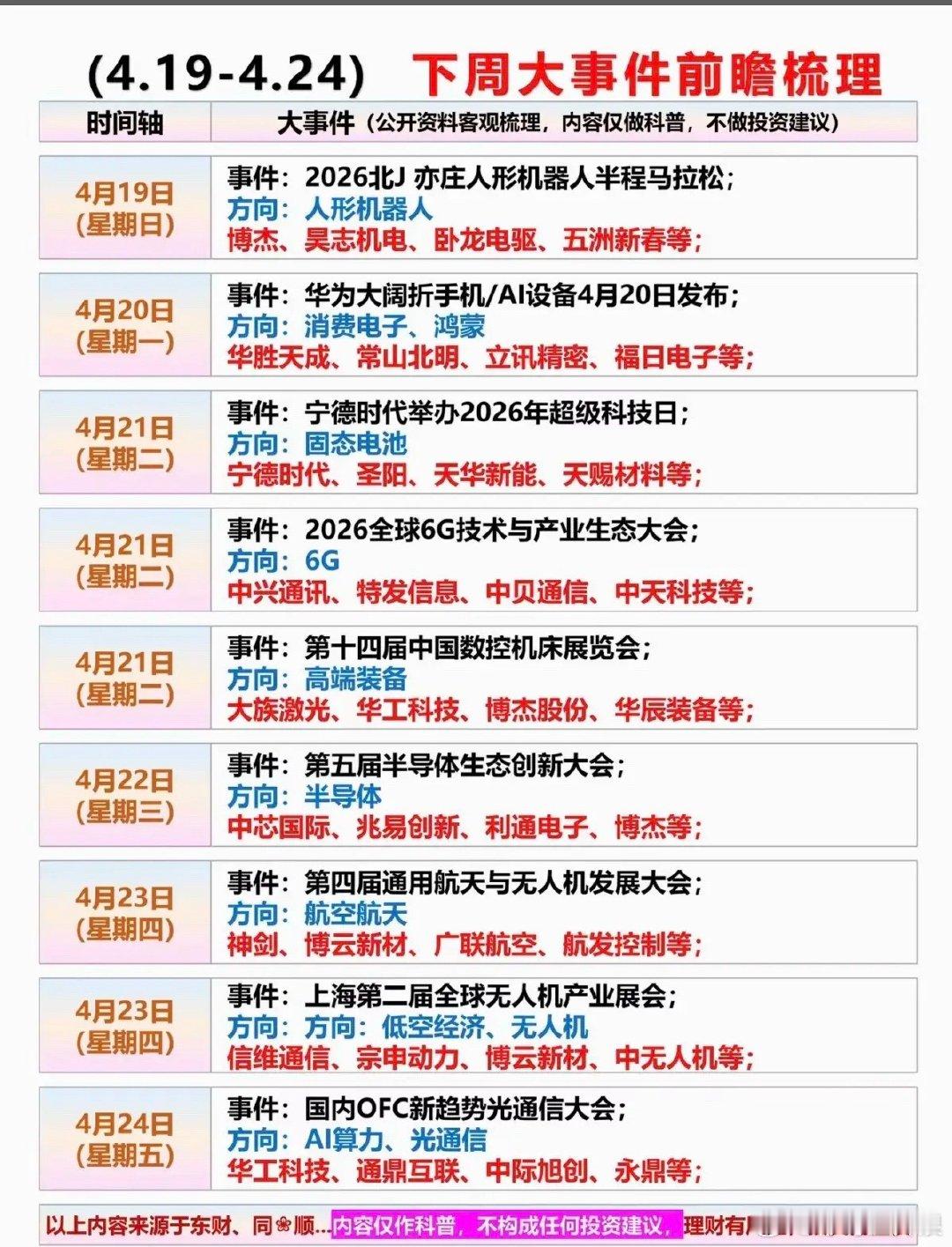 4.18周六下周财经热点+投资方向！1.人形机器人2.消费电子，鸿蒙系统3.