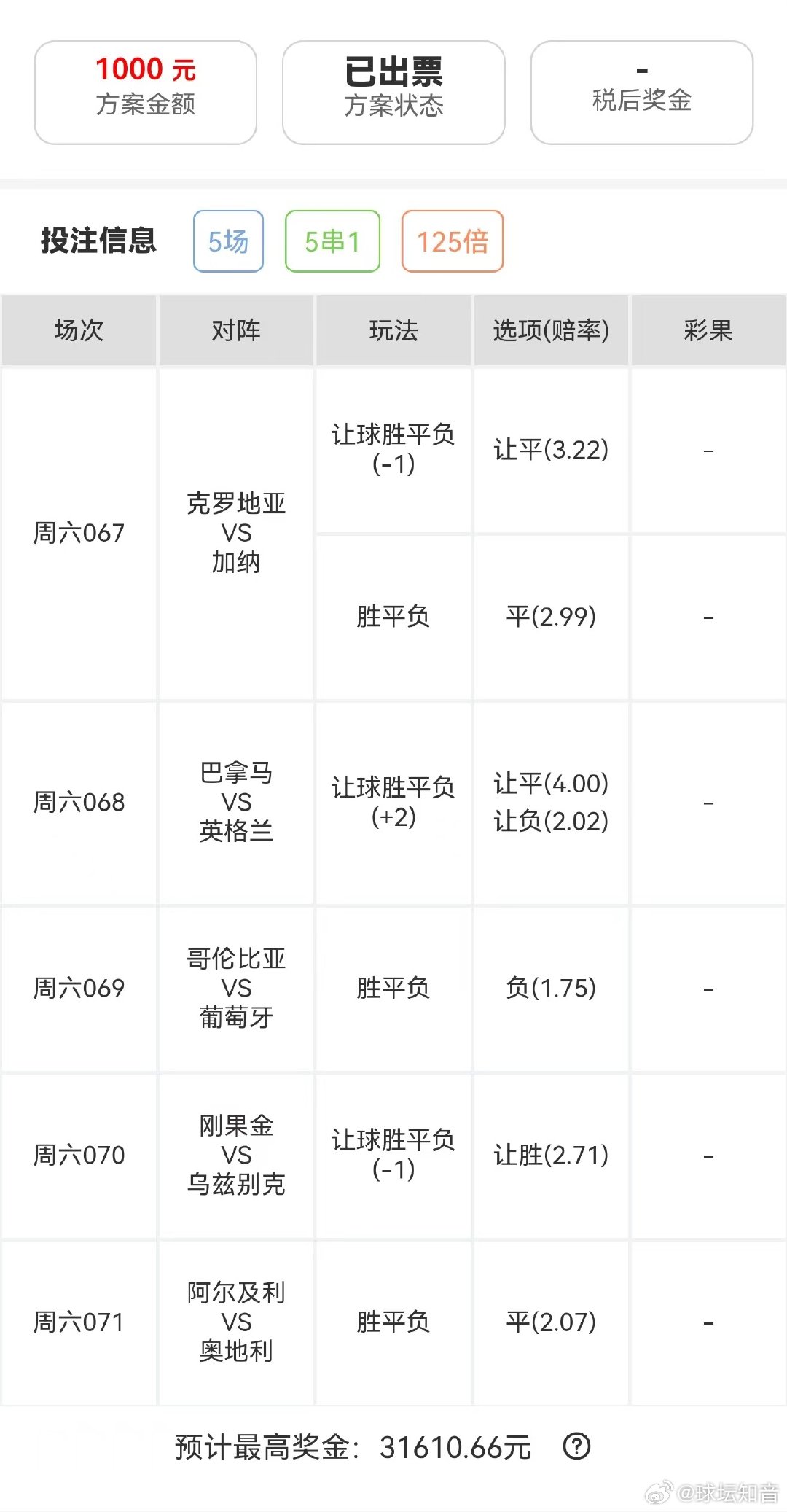 店内31倍实战参考！时间不等人看好直接干