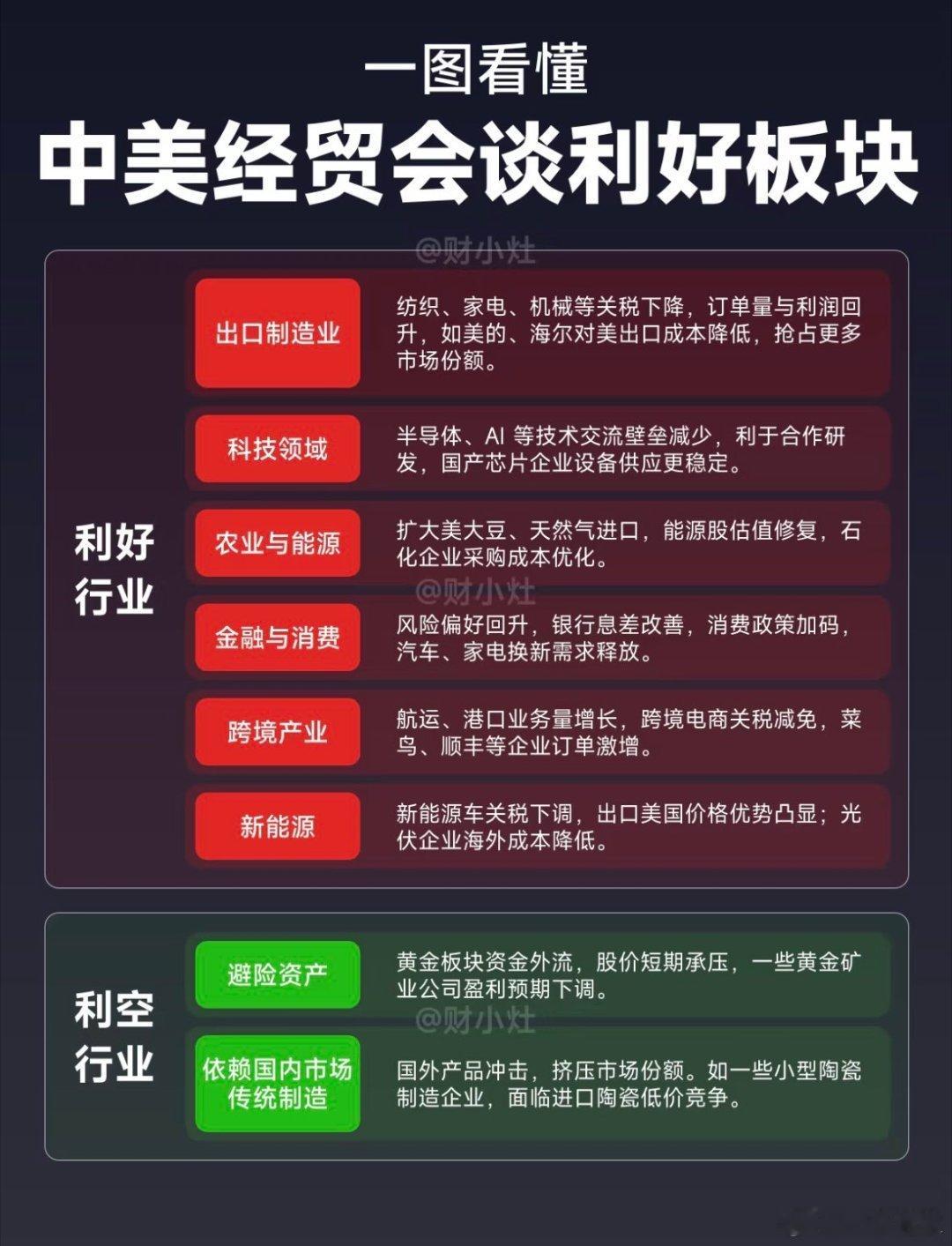 一图看懂中美经贸会谈利好板块中美相互24%关税90天内暂停实施热点观点​​​