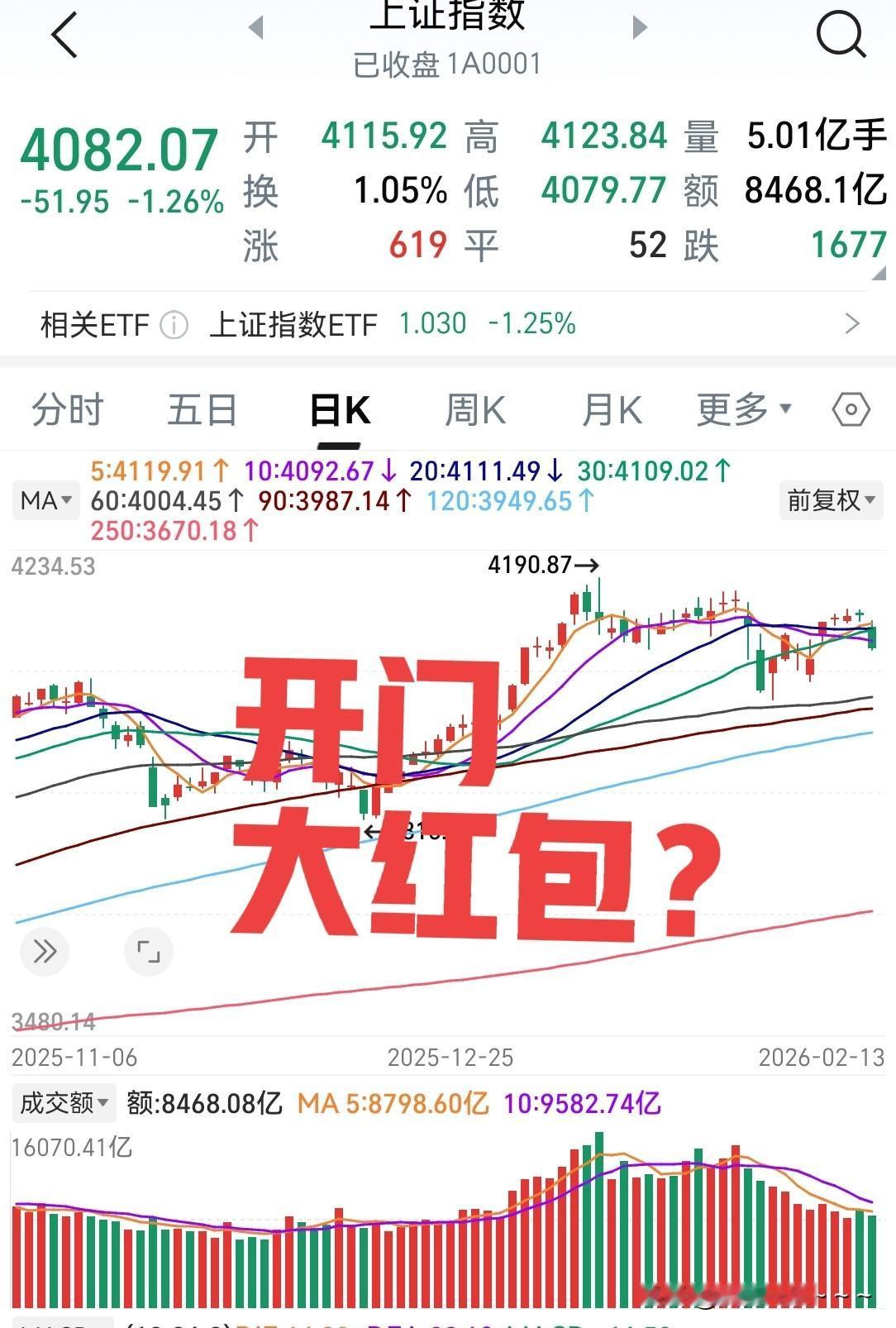 忒快了！后天就要在A股“战斗”了，节后几天A股赛道有哪些？谁能先拔得头筹呢？划重