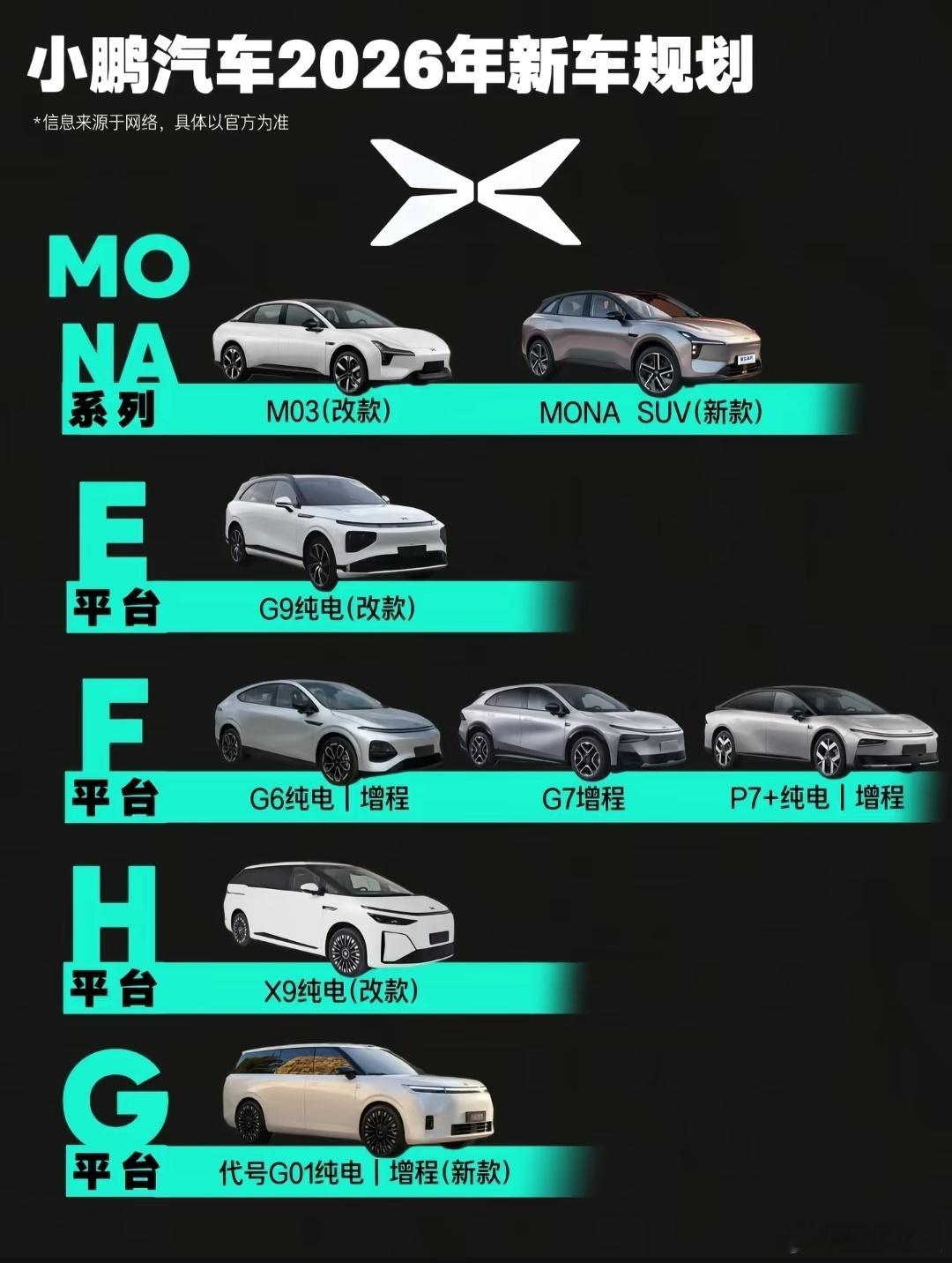 小鹏1月份交付了20,011台，同比下滑了34%，宏观上补贴退坡和淡季因素叠加，