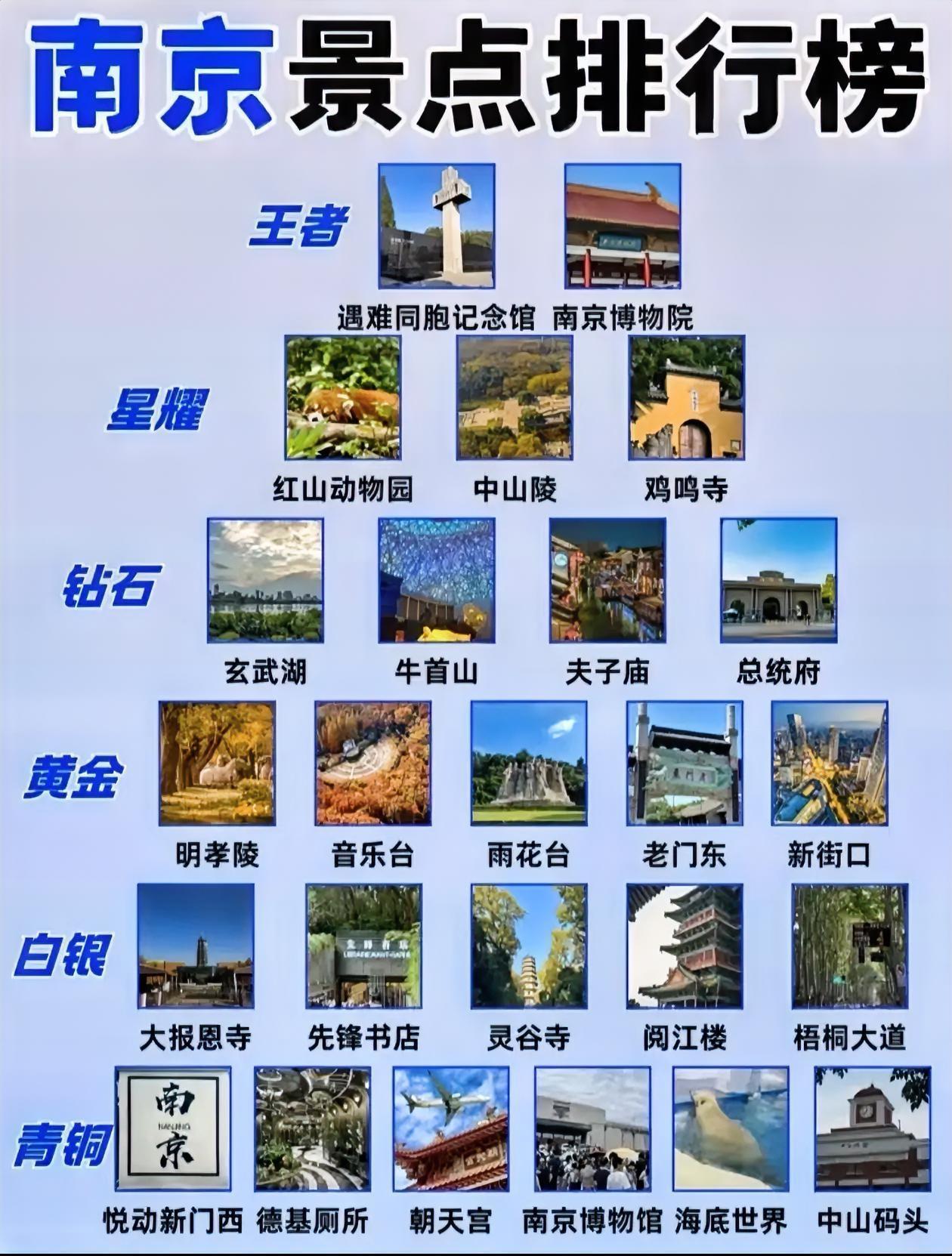 南京旅游景点～段位排行榜出炉