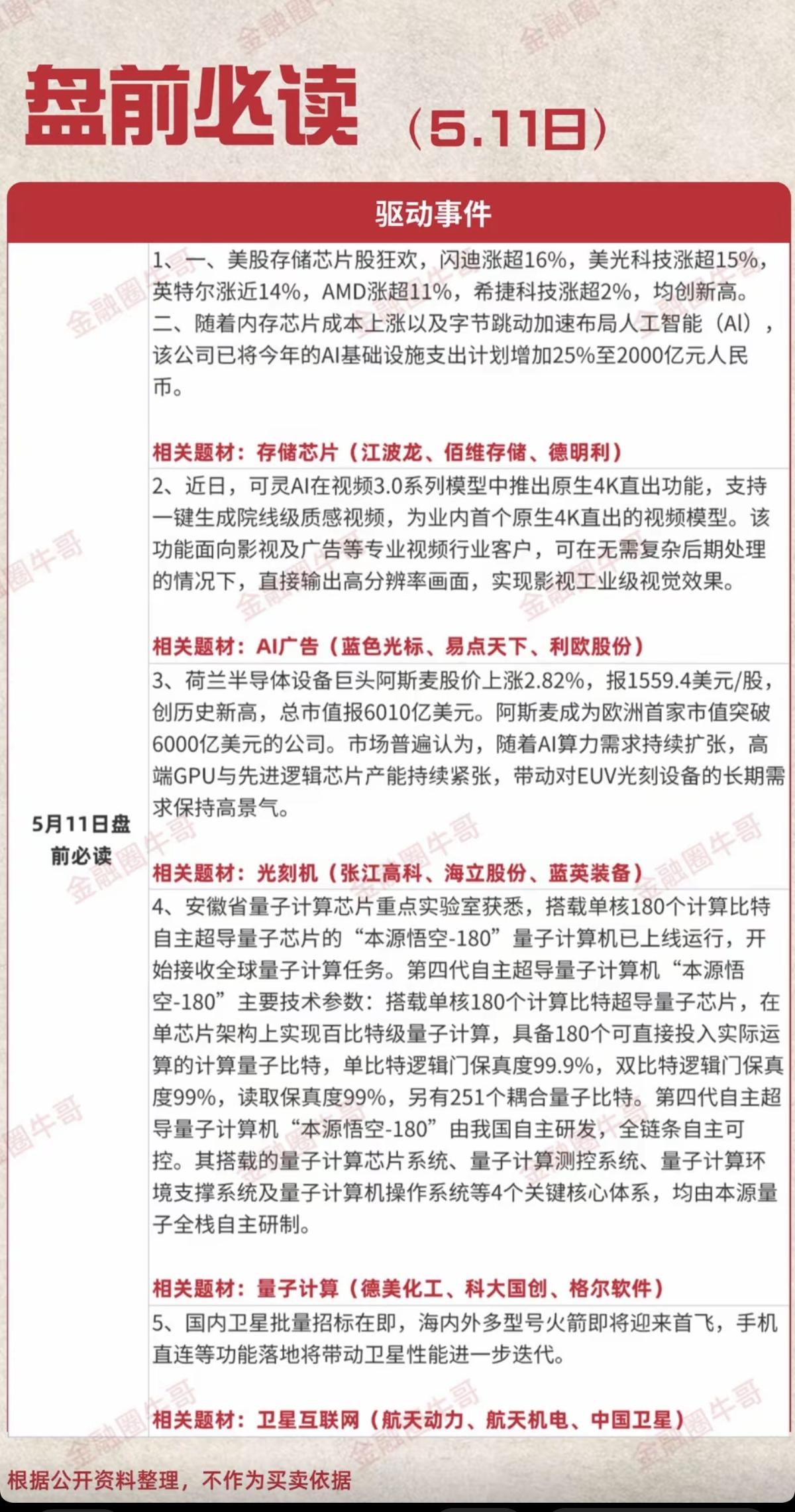 5.11周一盘前必读！1.存储芯片2.影视院线，AI广告3.光刻机