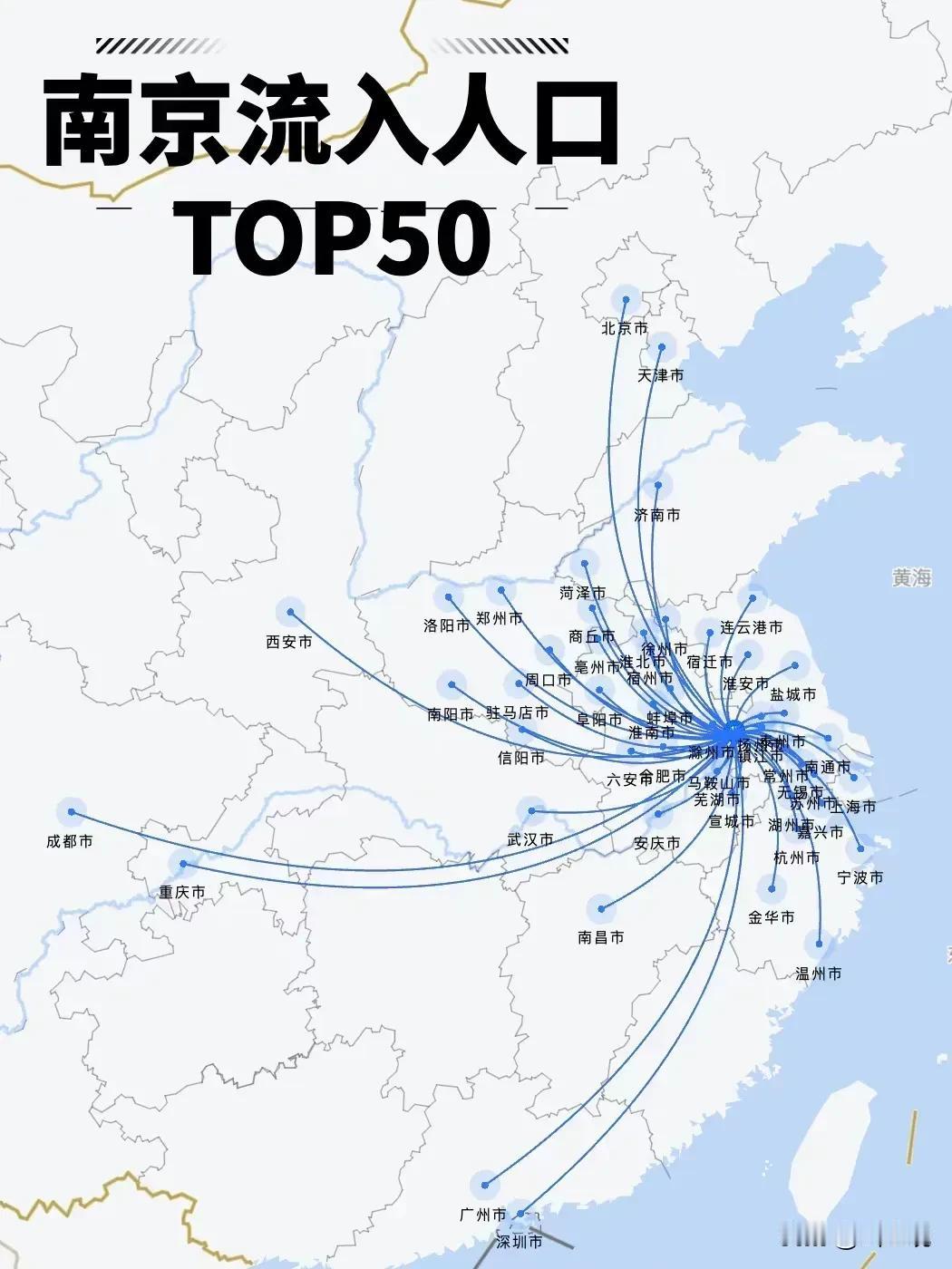 南京流入人口top50