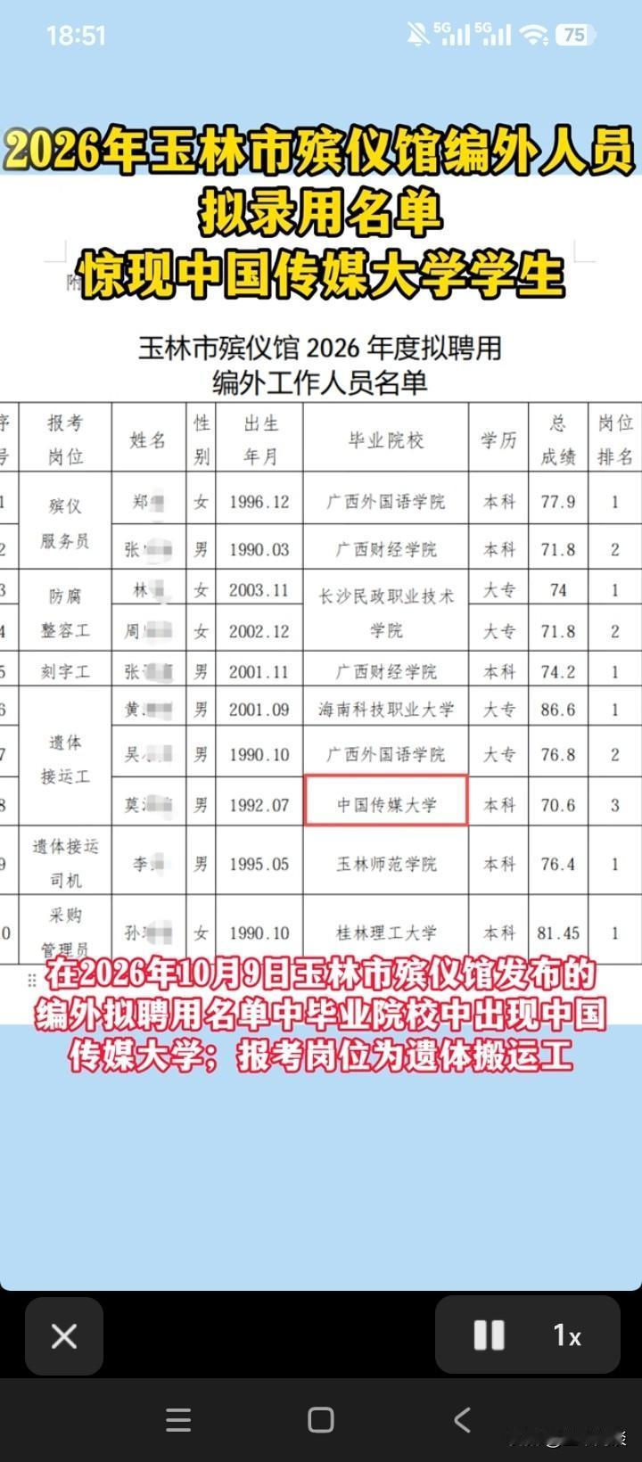 连这种行业，也有大把的大学生挤破头，千方百计地想挤进去，而且招聘的只是编外人员，
