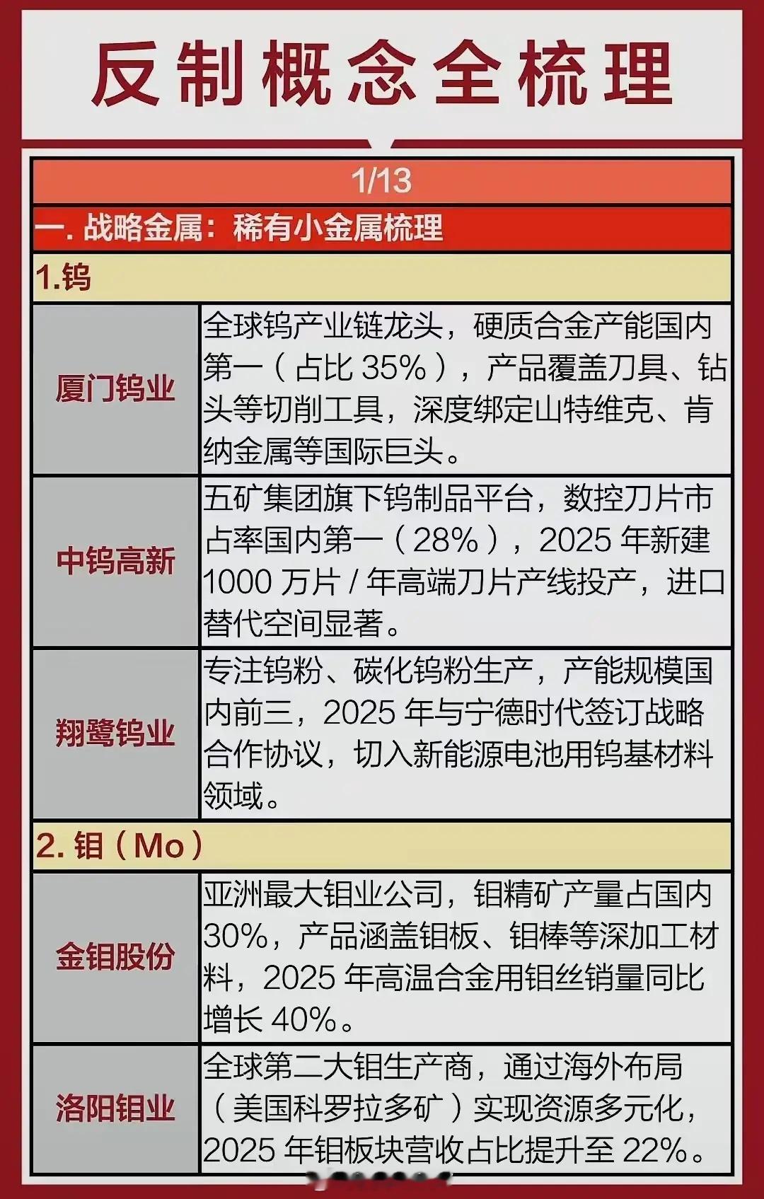 反制题材包括板块有战略金属概念、超硬材料概念、核心软件概念、卫星互联网概念、无人