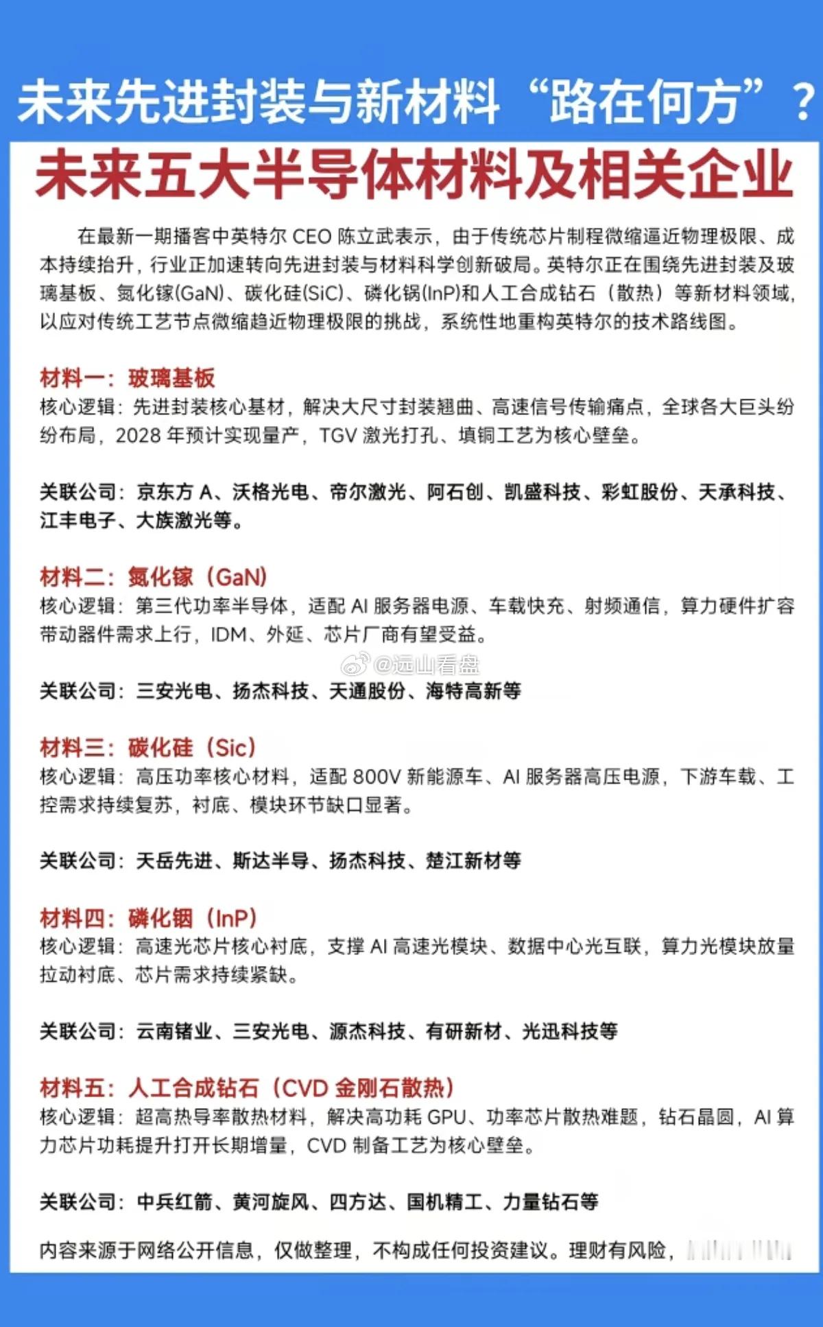 未来先进封装与新材料“路在何方”？半导体材料——五大未来方向！1.玻璃基板2.氮
