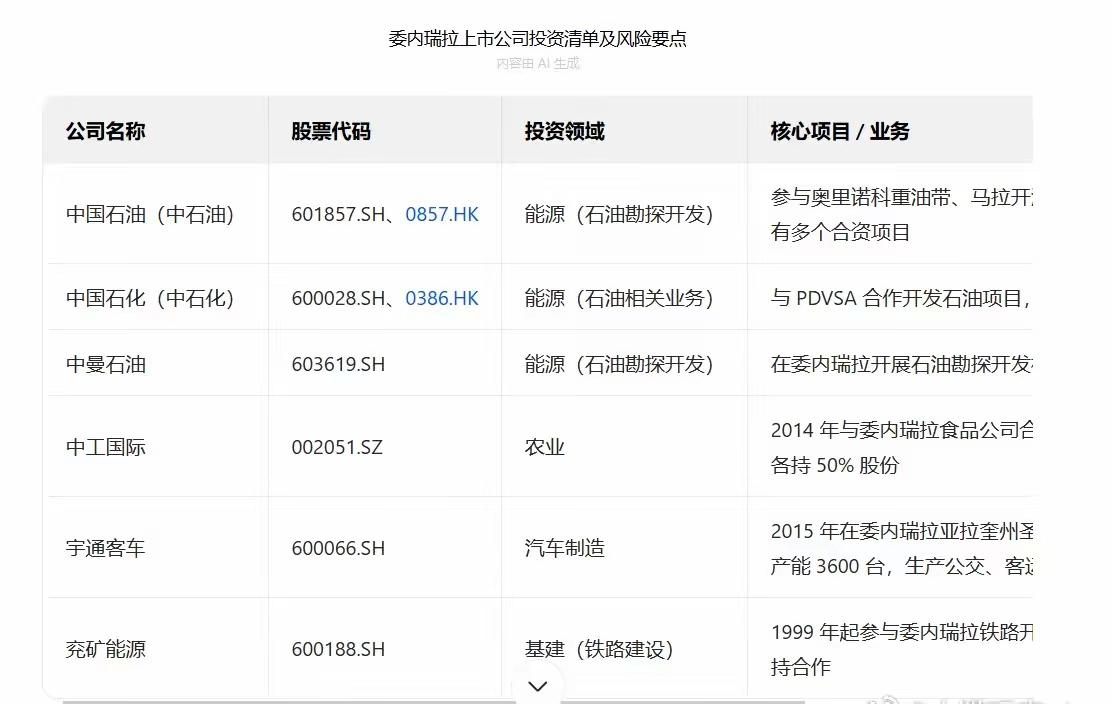 在委内瑞拉投资的中国上市公司。