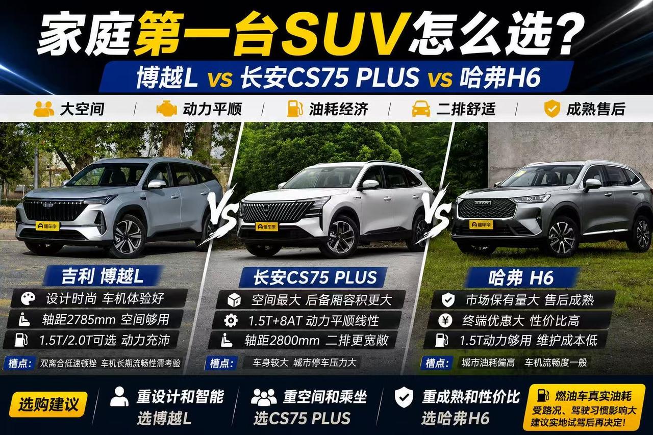 家庭第一台燃油SUV怎么选？博越L、CS75PLUS、哈弗H6各有取舍 家