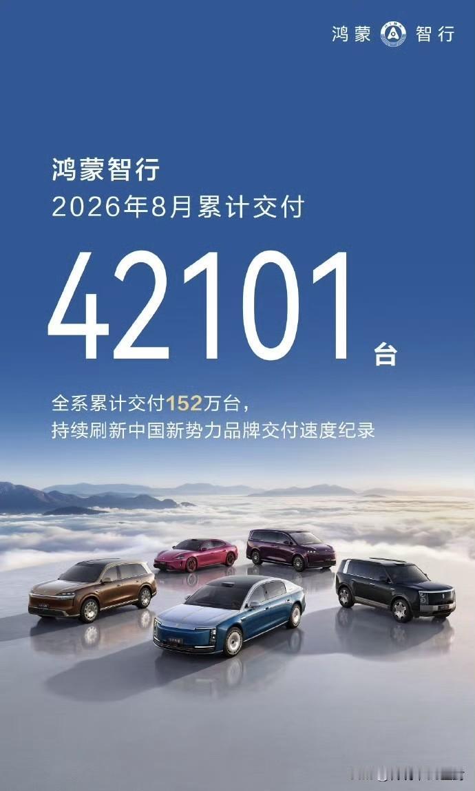 鸿蒙智行销量战报公布。8月累计交付42101台，年内累计交付同比提升10.8%