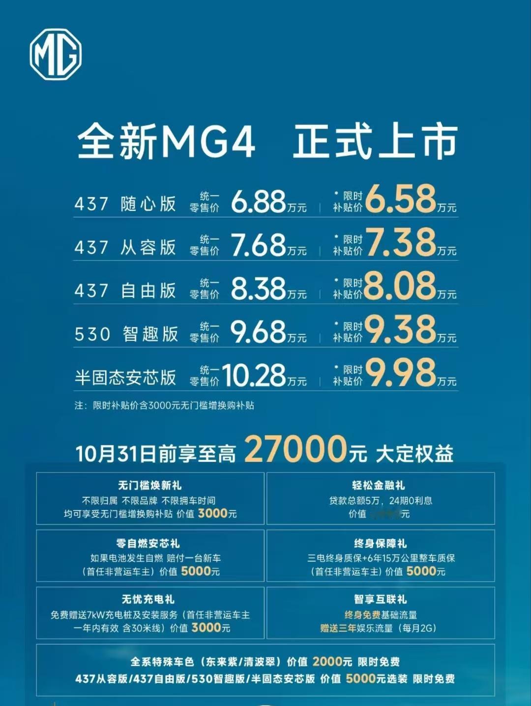 作为一款纯电精致小车名爵MG4价格正式公布，这个价格确实没有想到。它的正式价格