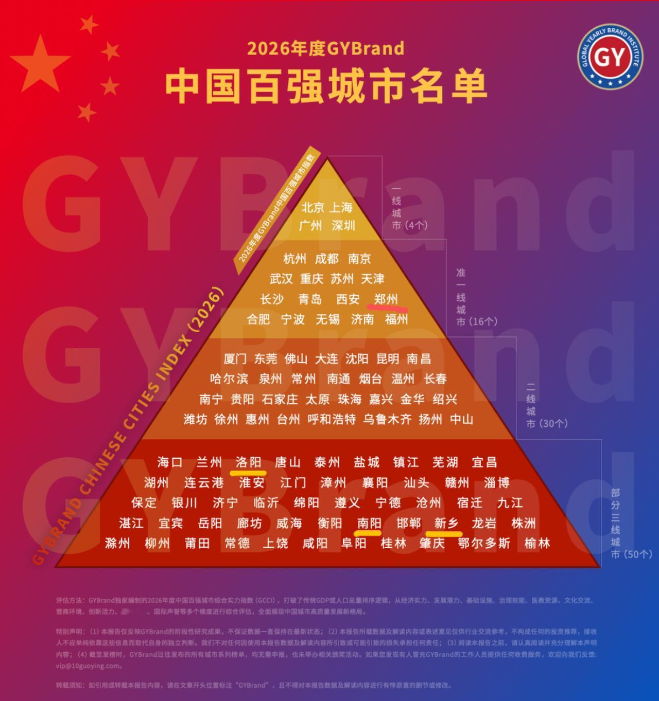 2026中国百强城市名单出炉！近日，GYBrand全球品牌研究院发布《2026