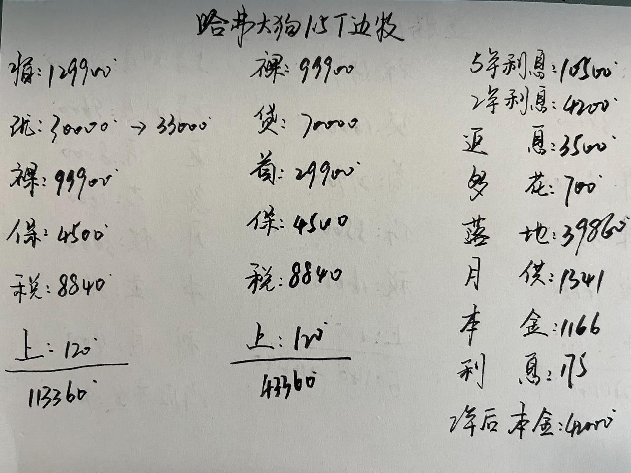 优惠30000，26款大狗真的太香了！26款哈弗大狗现在入手我觉得挺合适，与