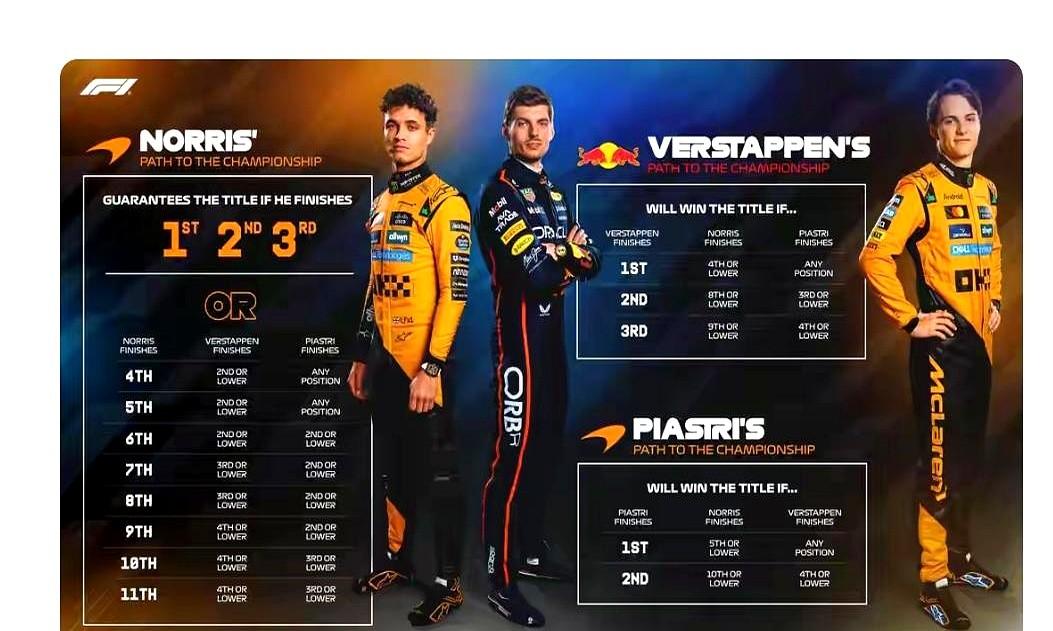 F1卡塔尔大奖赛，当安全车出动时，迈凯伦为什么选择不让两个车手进站换胎？车队