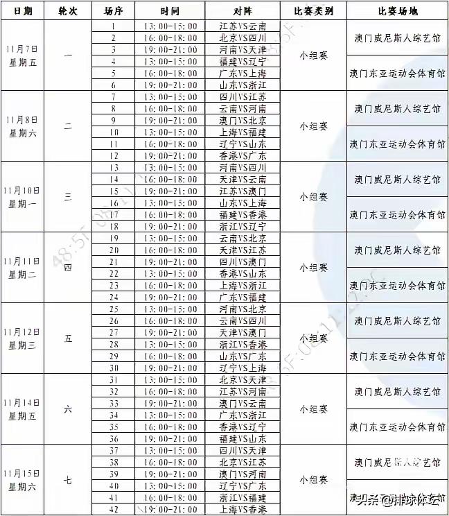 明天全运会女排比赛，从中午13点到晚上21点，共有6场比赛。其中13点同时开
