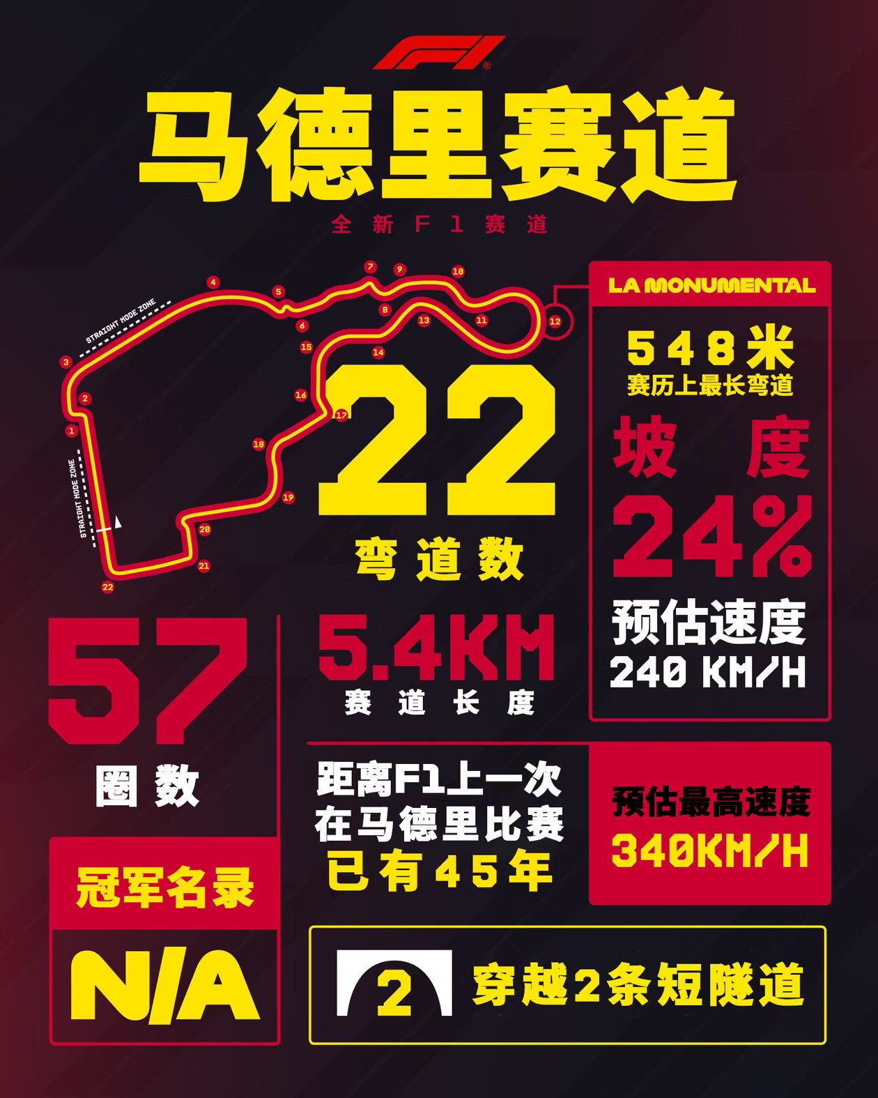 广东体育频道今天21:50直播在全新赛道举行的F1西班牙站排位赛，敬请留意！F1