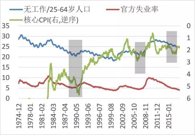 人口比重_重阳资讯