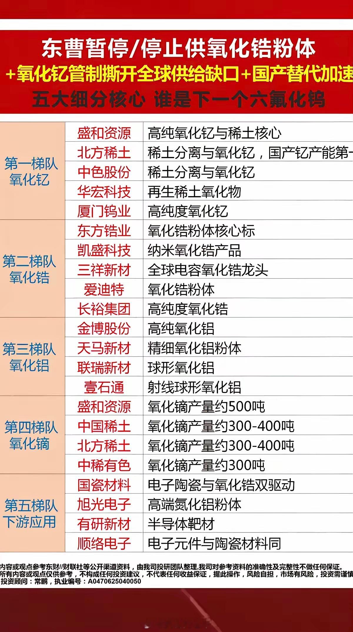 氧化锆+氧化钇：进口受阻+管制，供给缺口加大！五大细分核心，谁是下一个六氟化钨？
