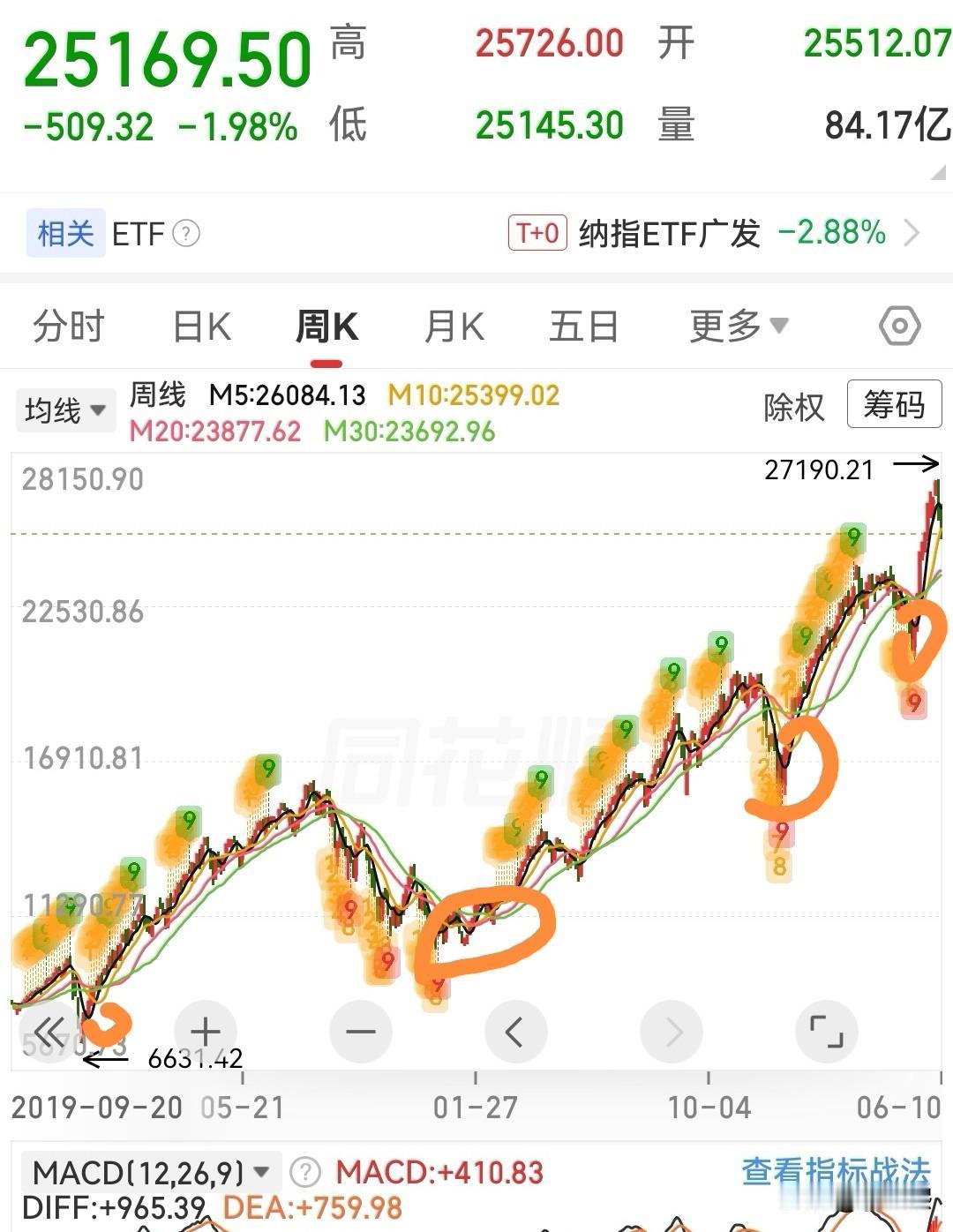 市场上这两类资产可以越跌越买………全球股市进入下跌通道，短期内多看少动，控制