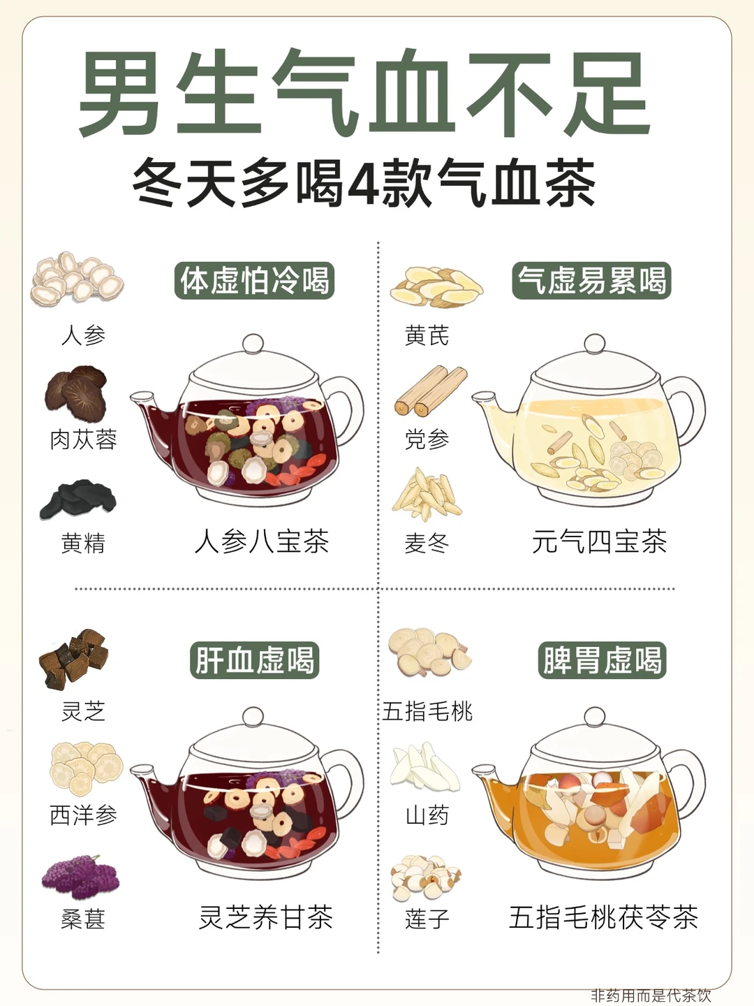 男生也要好好养气血！尤其是怕冷、精力差