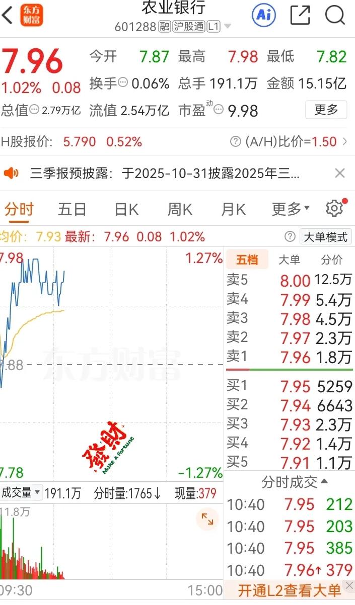 今天看着农业银行的模拟账户，直接乐了——一周前7块钱买了50万股，现在股价涨了1