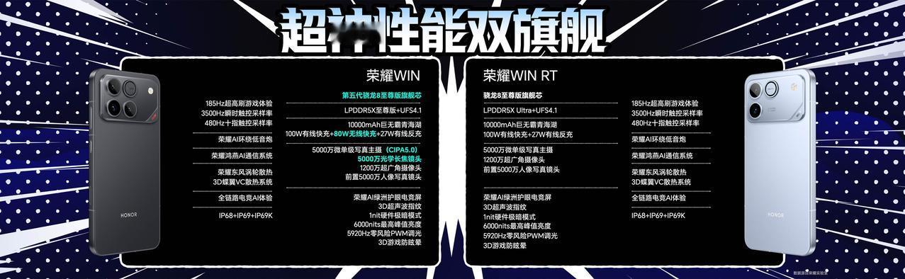 全系搭载10000mAh电池185Hz超高刷屏幕内置散热风扇WIN为骁龙8