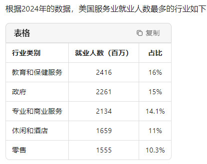 效率太高，就业情况不太好，需要引入新机制，提高公司利润1.最近发现美国和中国区