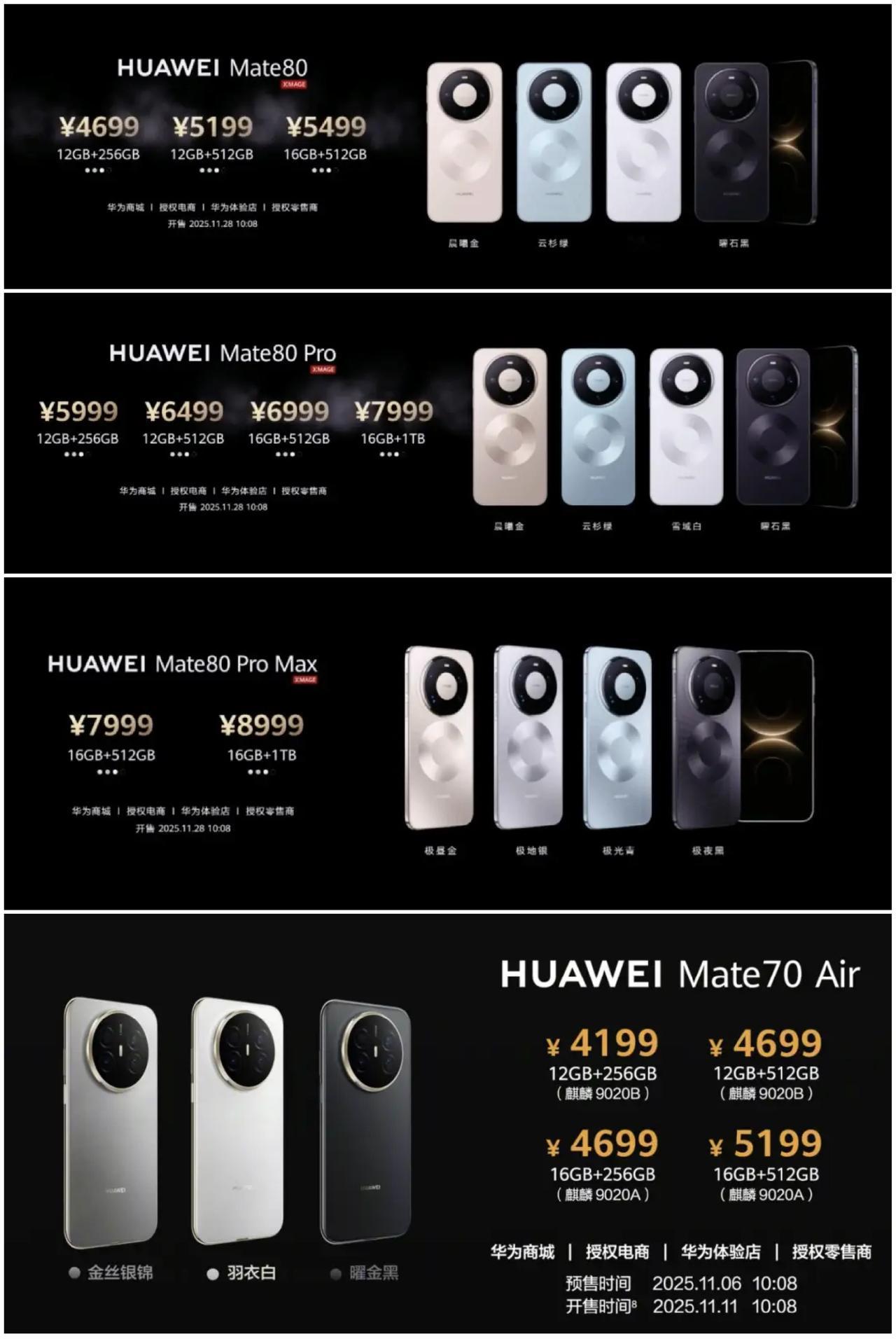 华为Mate80以4699元起售价上市（Mate70的起售价是5499元），还有
