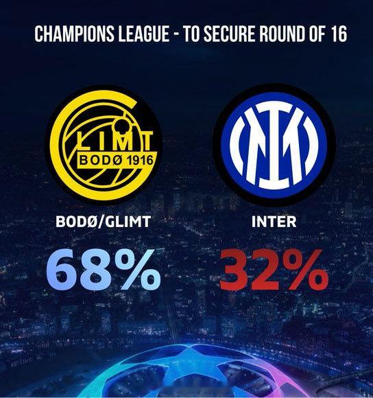 【国米翻盘难度大】欧冠16强附加赛首回合，博德闪耀3比1国米，赛后大数据分析显示