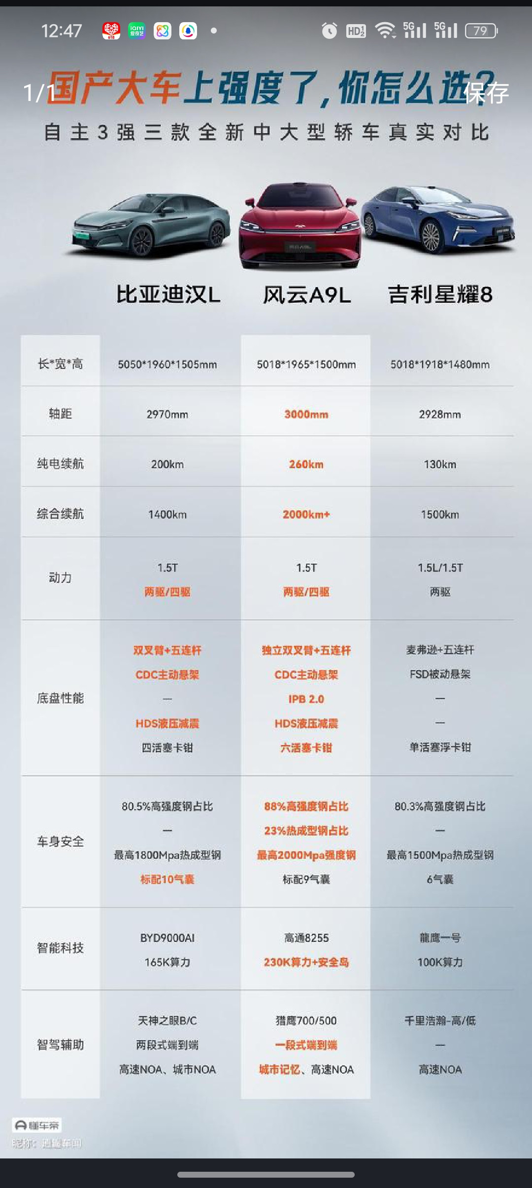 大家不要被C级误导了，其实就是一台B级车，比星耀8肯定贵，但不至于15起步，内部