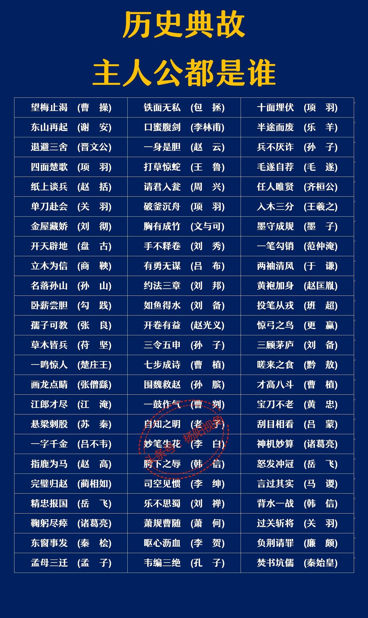 成语对应的人物。铁面无私：是包拯。望梅止渴：是曹操。中国的每一个成语对应的都是一