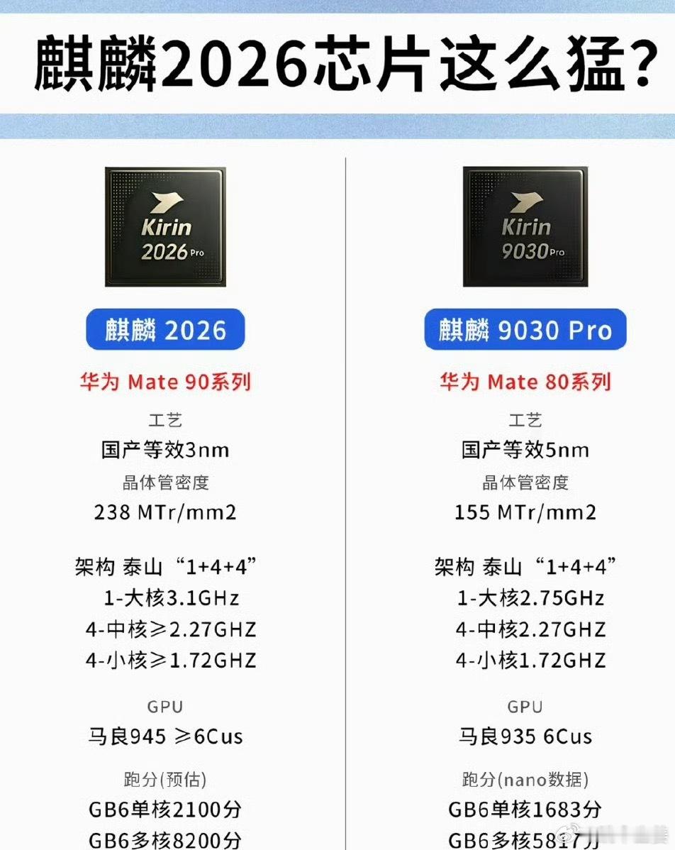 华为韬定律震惊世界华为麒麟芯片